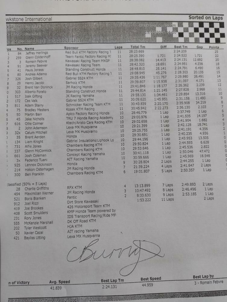 Hawkstone park Superfinal results 2024