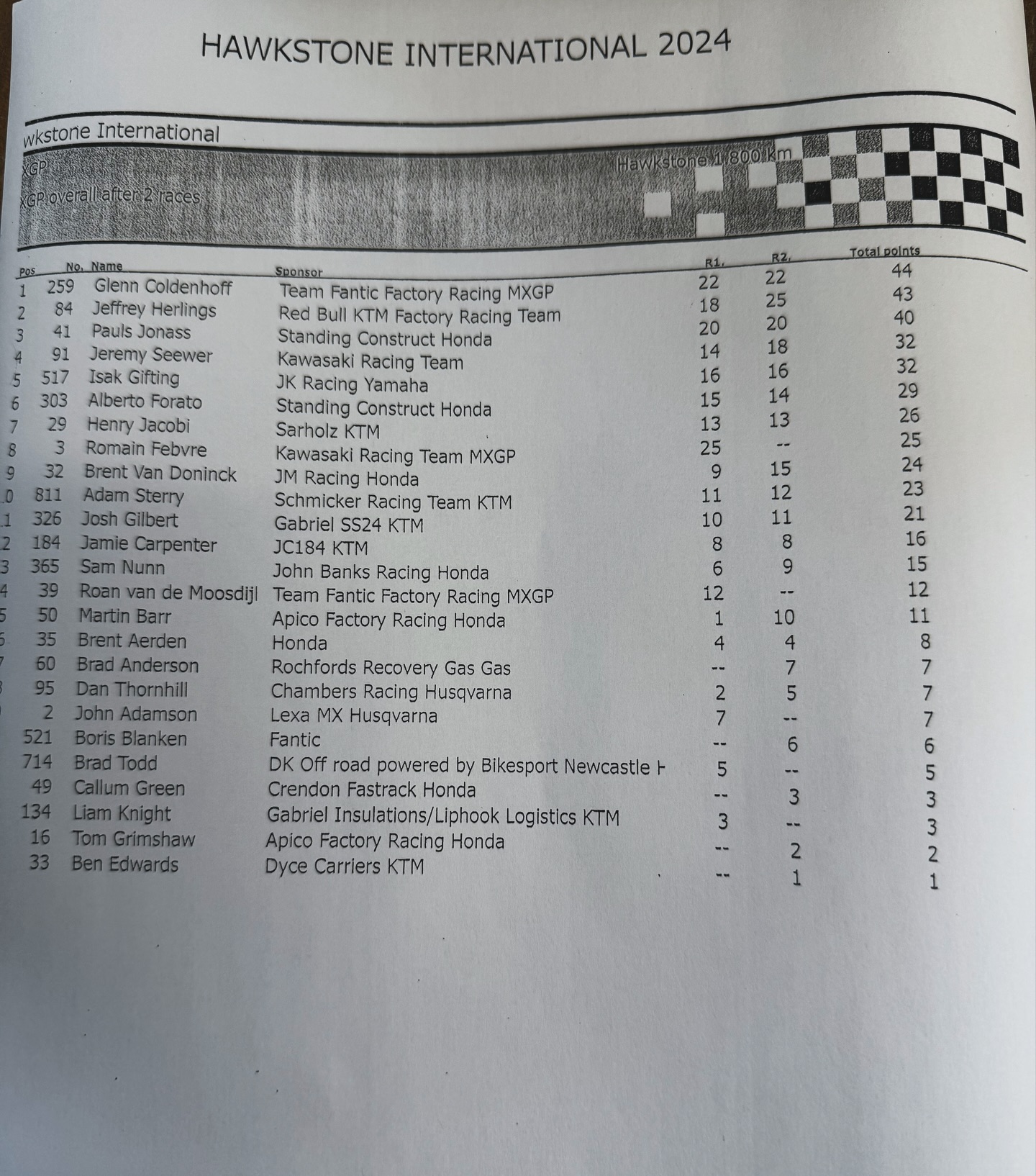 MXGP Overall Hawkstone Park 2024