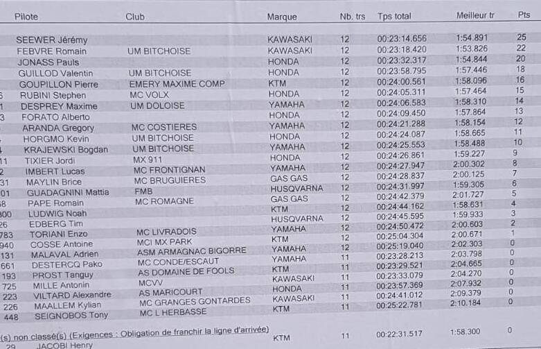 MX1 race-1 Sommierois 2024