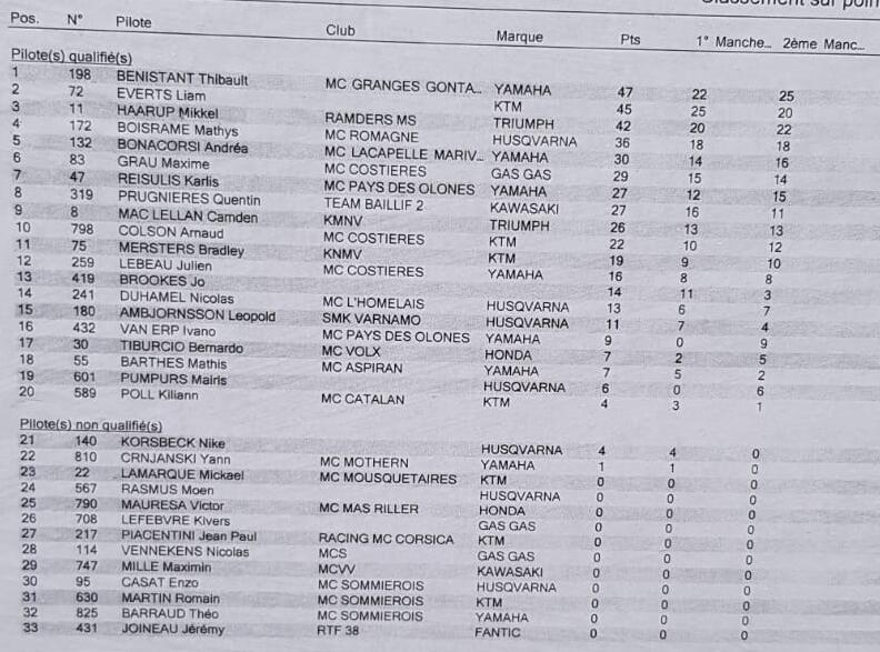 MX2 Overall Sommierois 2024