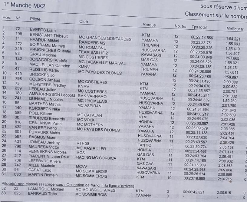 MX2 race-1 Sommierois 2024