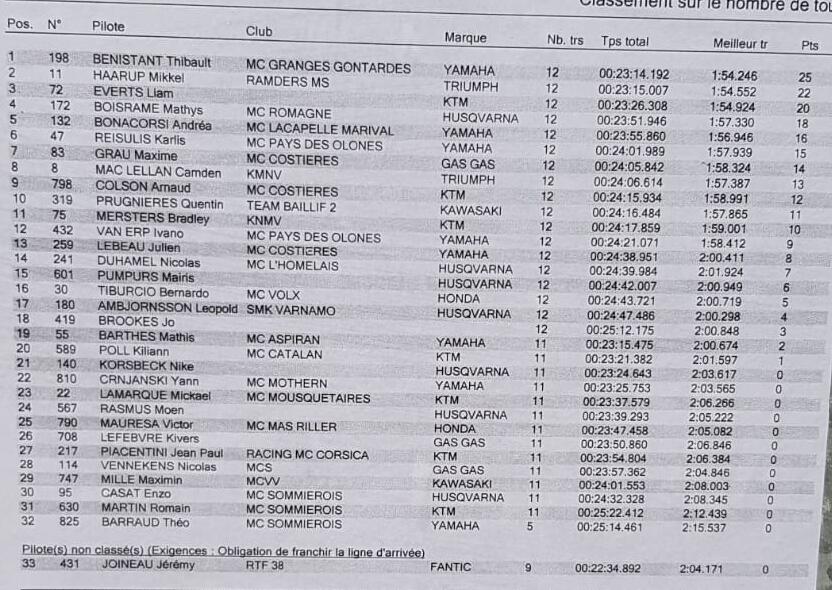 MX2 race-2 Sommierois 2024