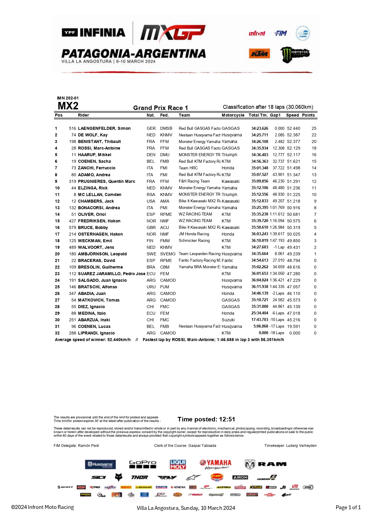 gara-1 MX2 GP Argentina