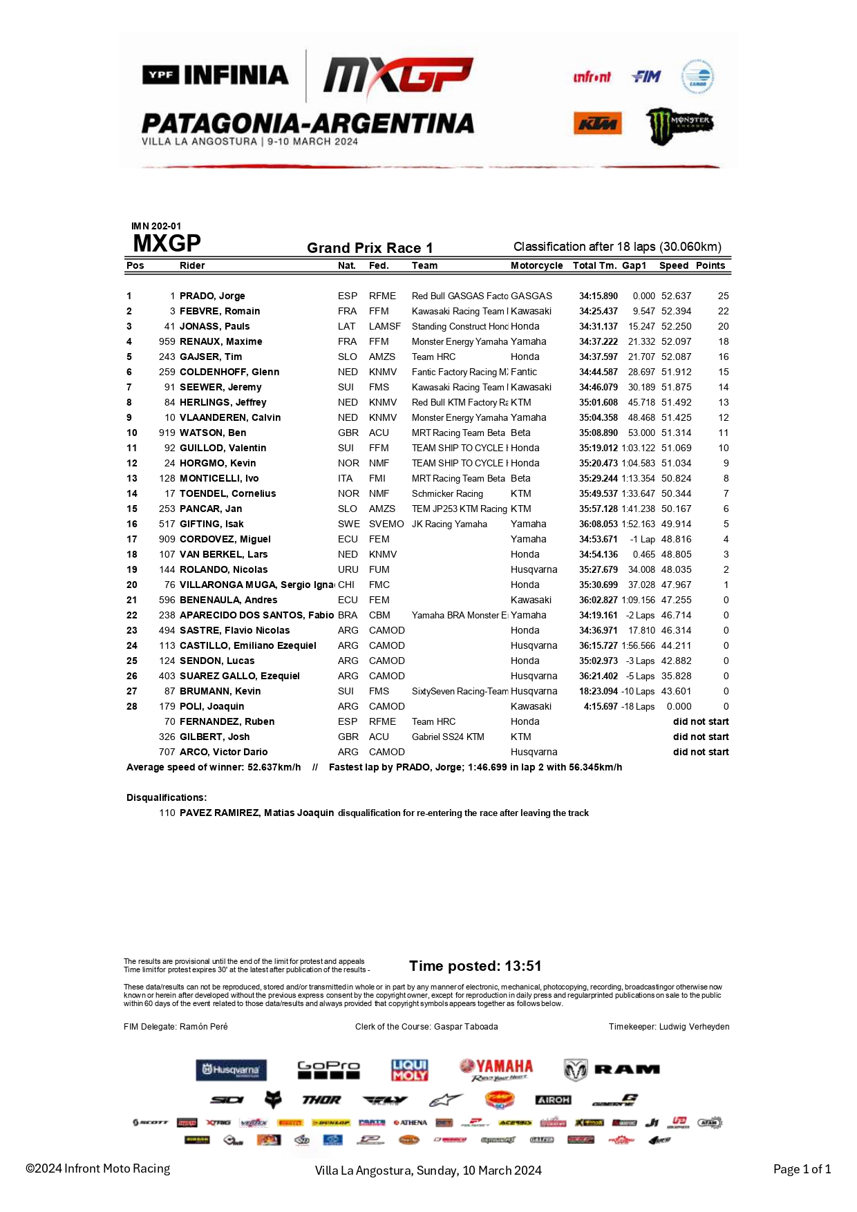 gara-1 MXGP GP Argentina