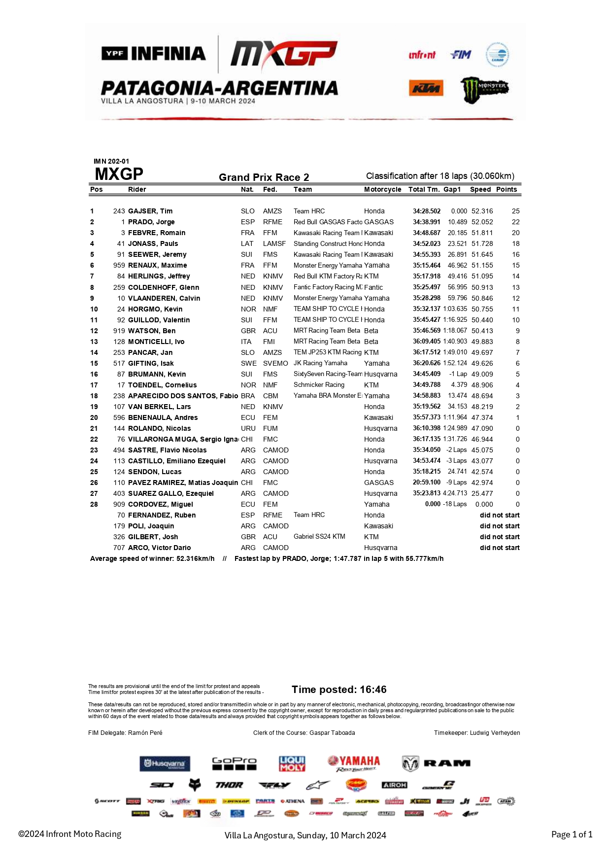 gara-2 MXGP GP di Argentina