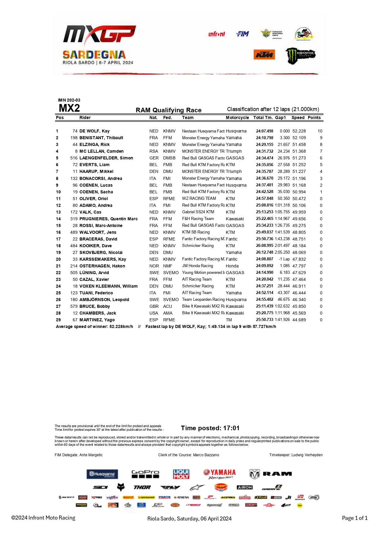 MX2 QUALIFICHE GP SARDEGNA 2024