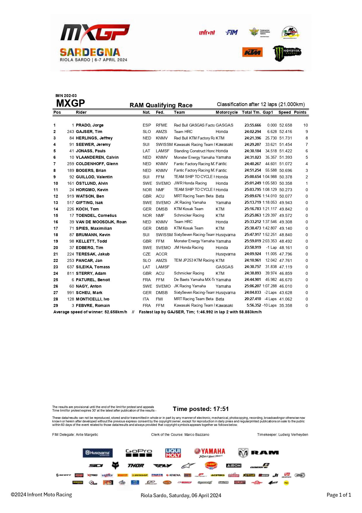 Qualifiche MXGP Sardegna 2024
