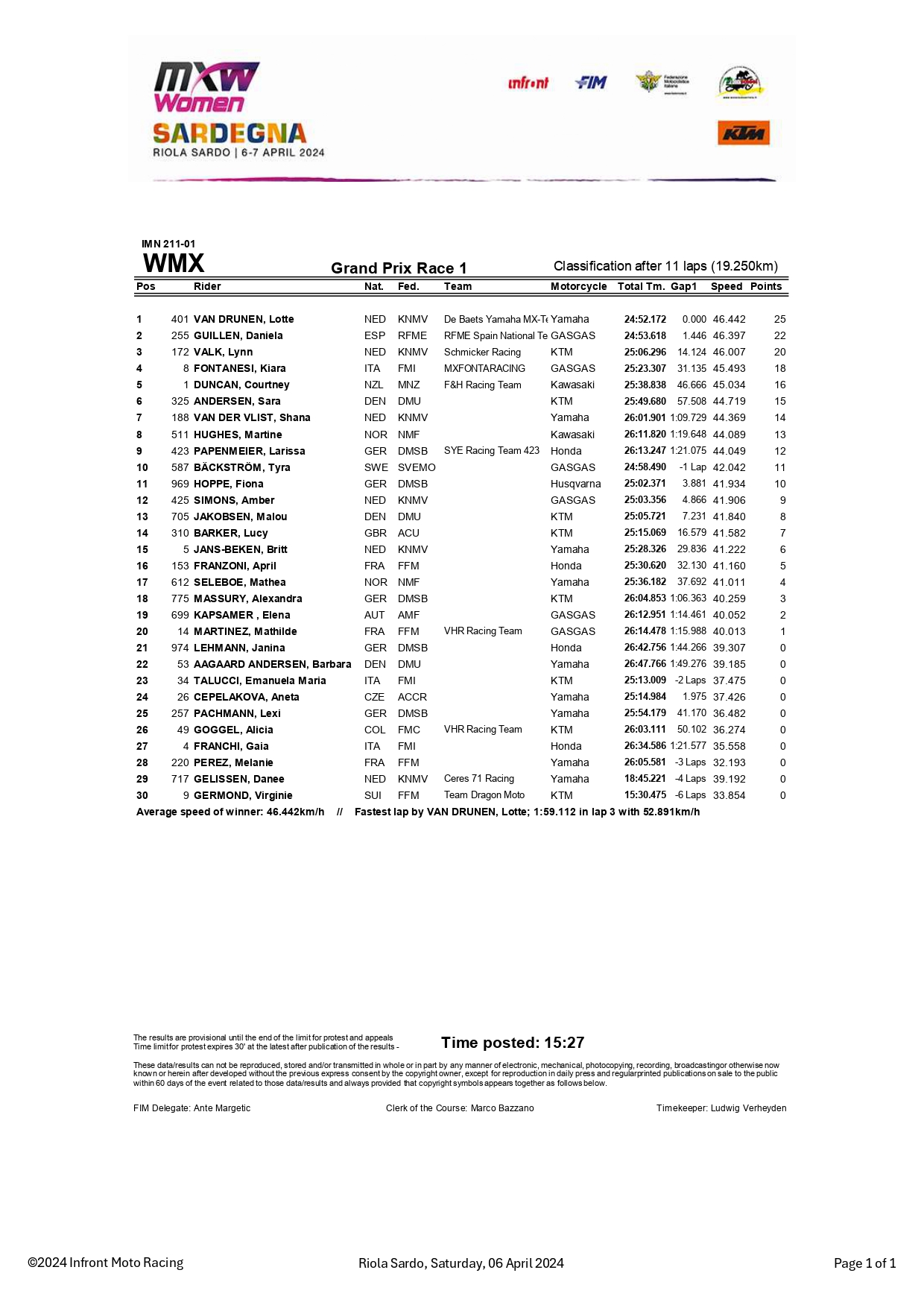 gara-1 WMX GP di Sardegna 2024