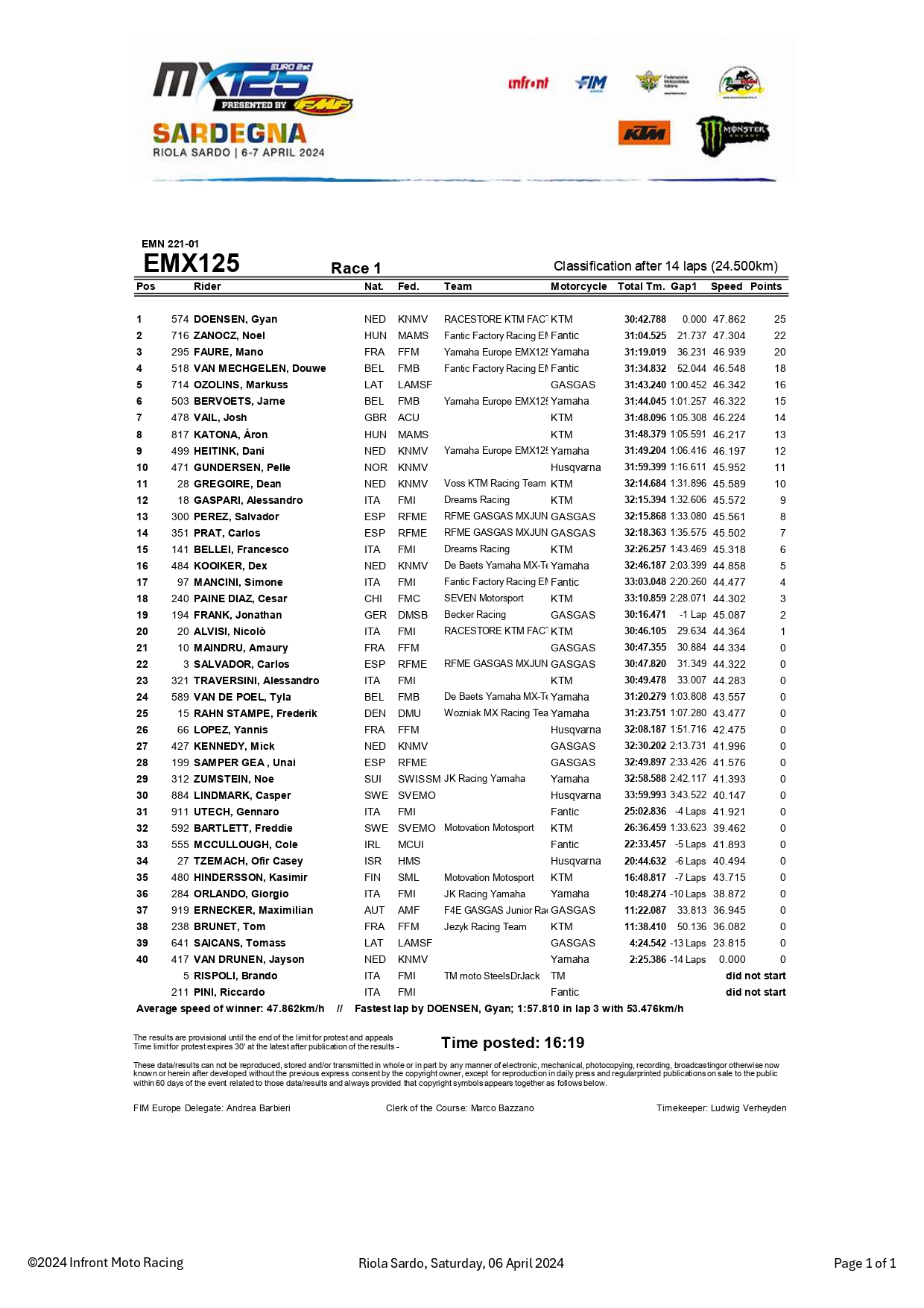 Risultati gara-1 EMX125 GP Sardegna