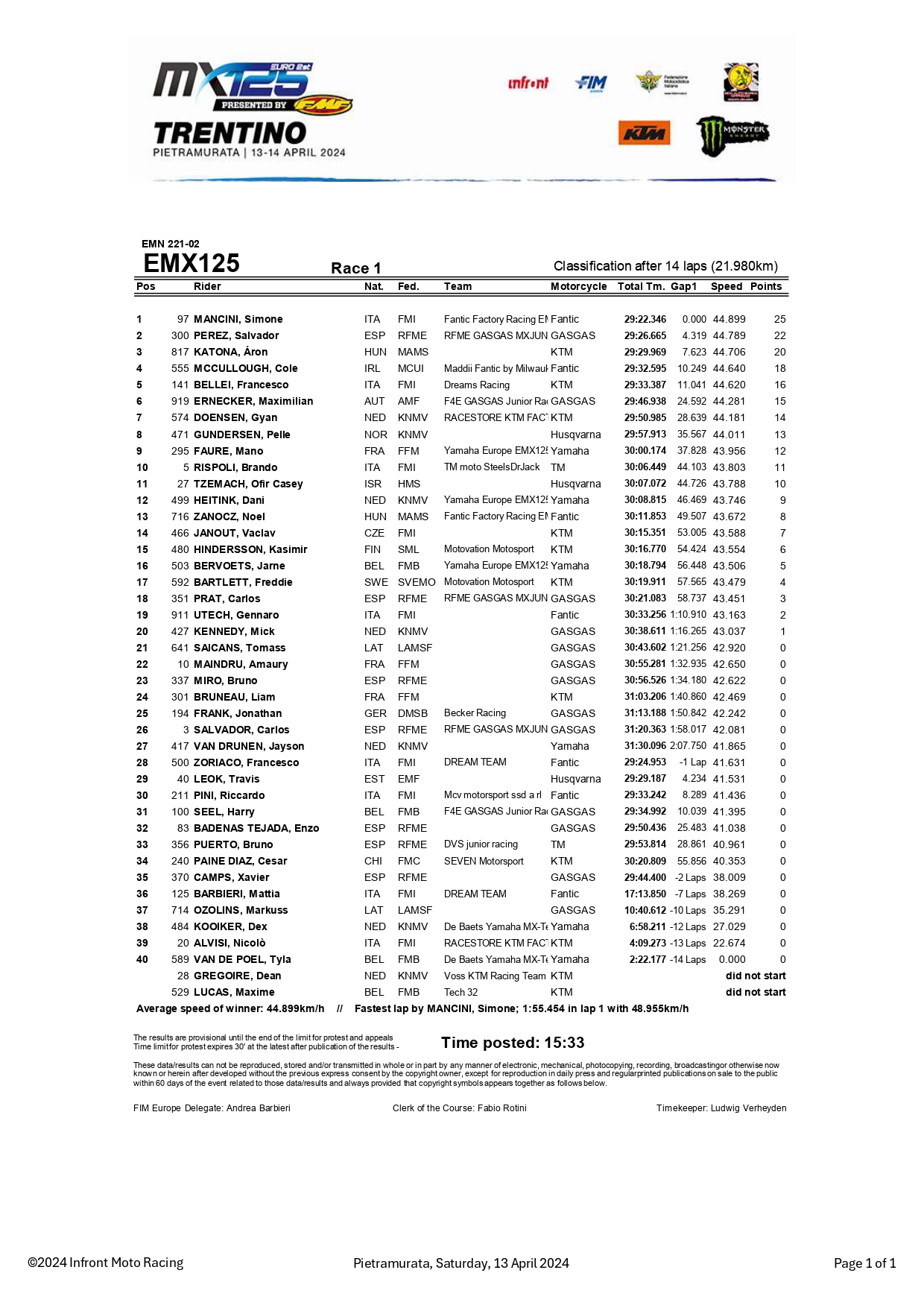 Gara-1 EMX125 GP Trentino