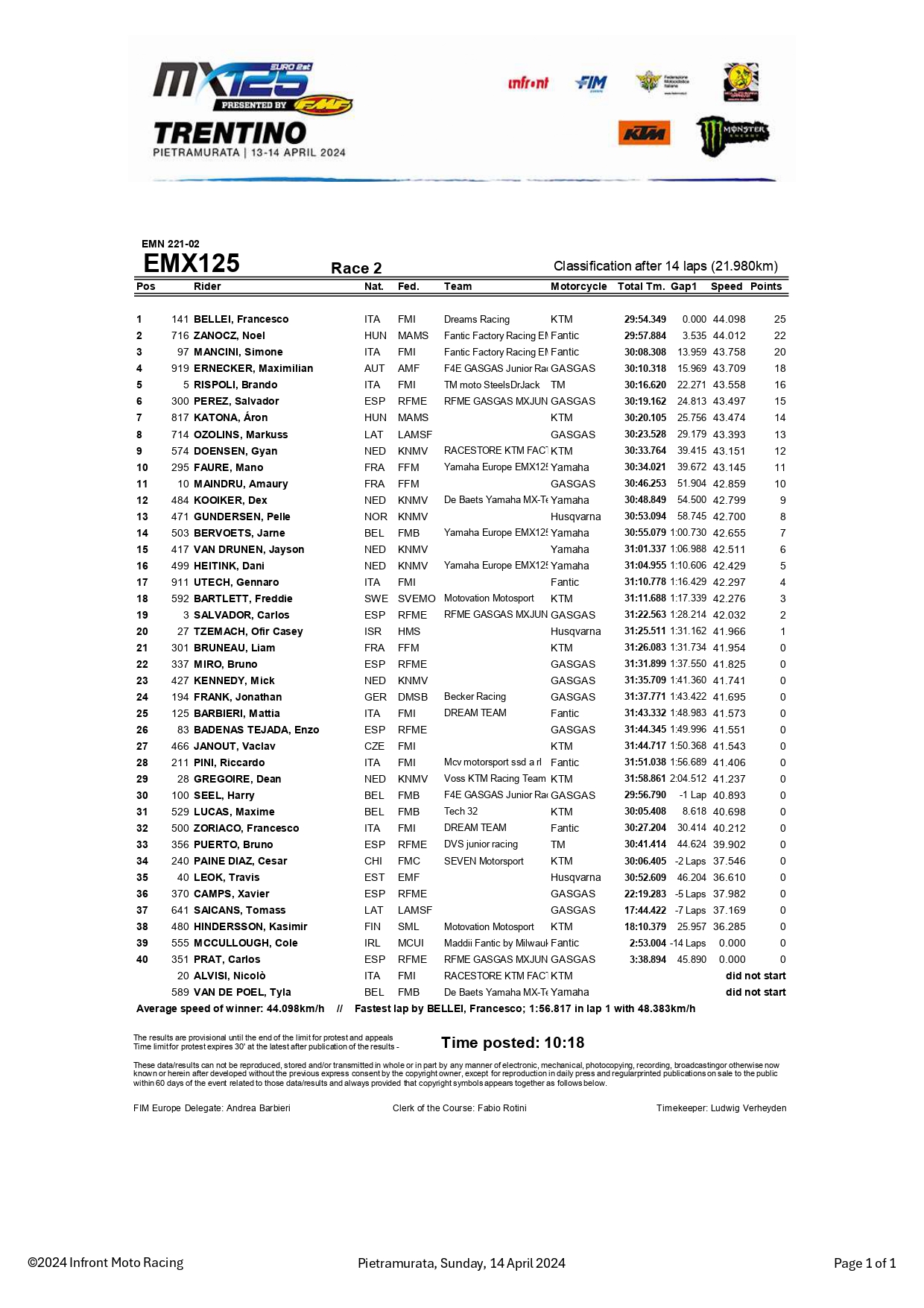 gara-2 EMX125 GP Trentino