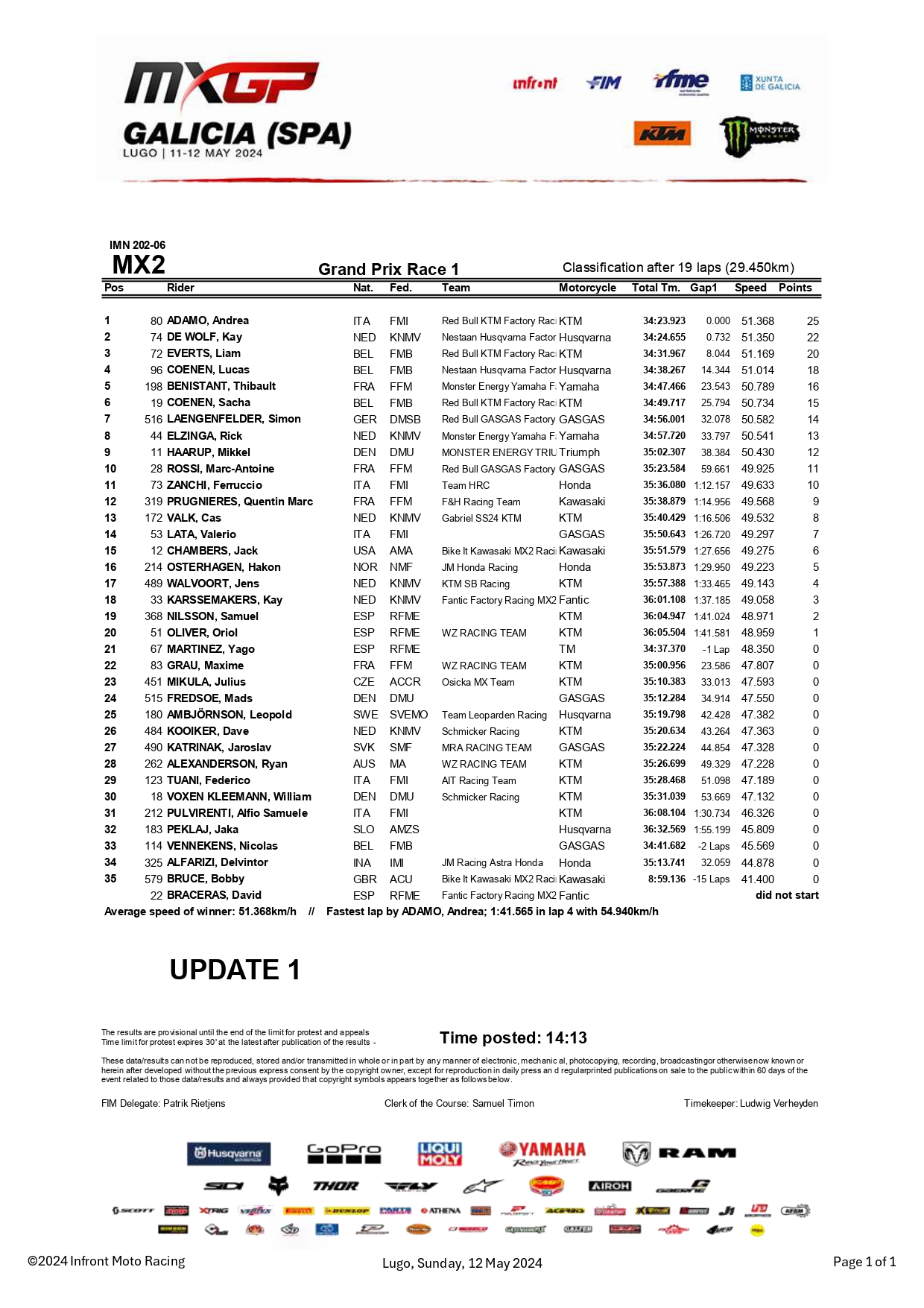 gara-1 MX2 GP Galizia