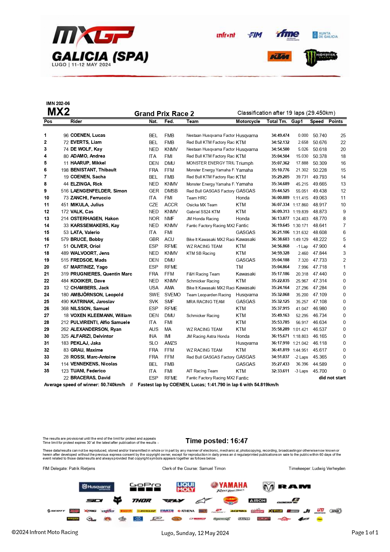 gara-2 MX2 GP Galizia