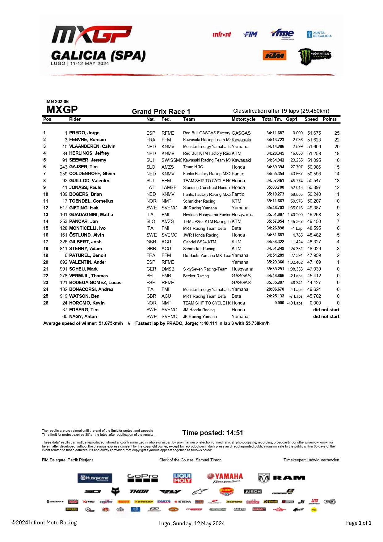 Gara-1 MXGP GP Galizia Lugo