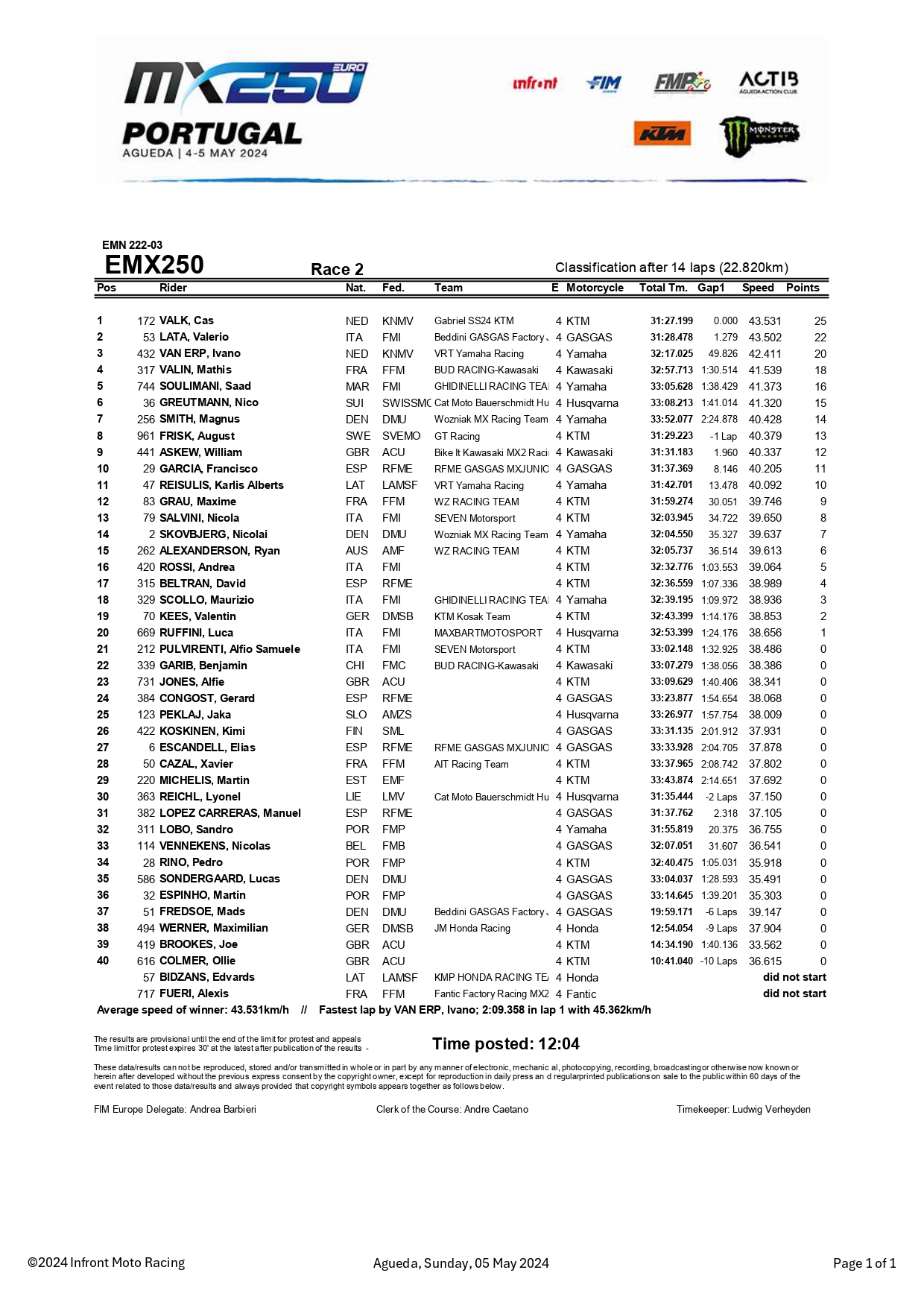 risultati gara-2 EMX250 Portogallo