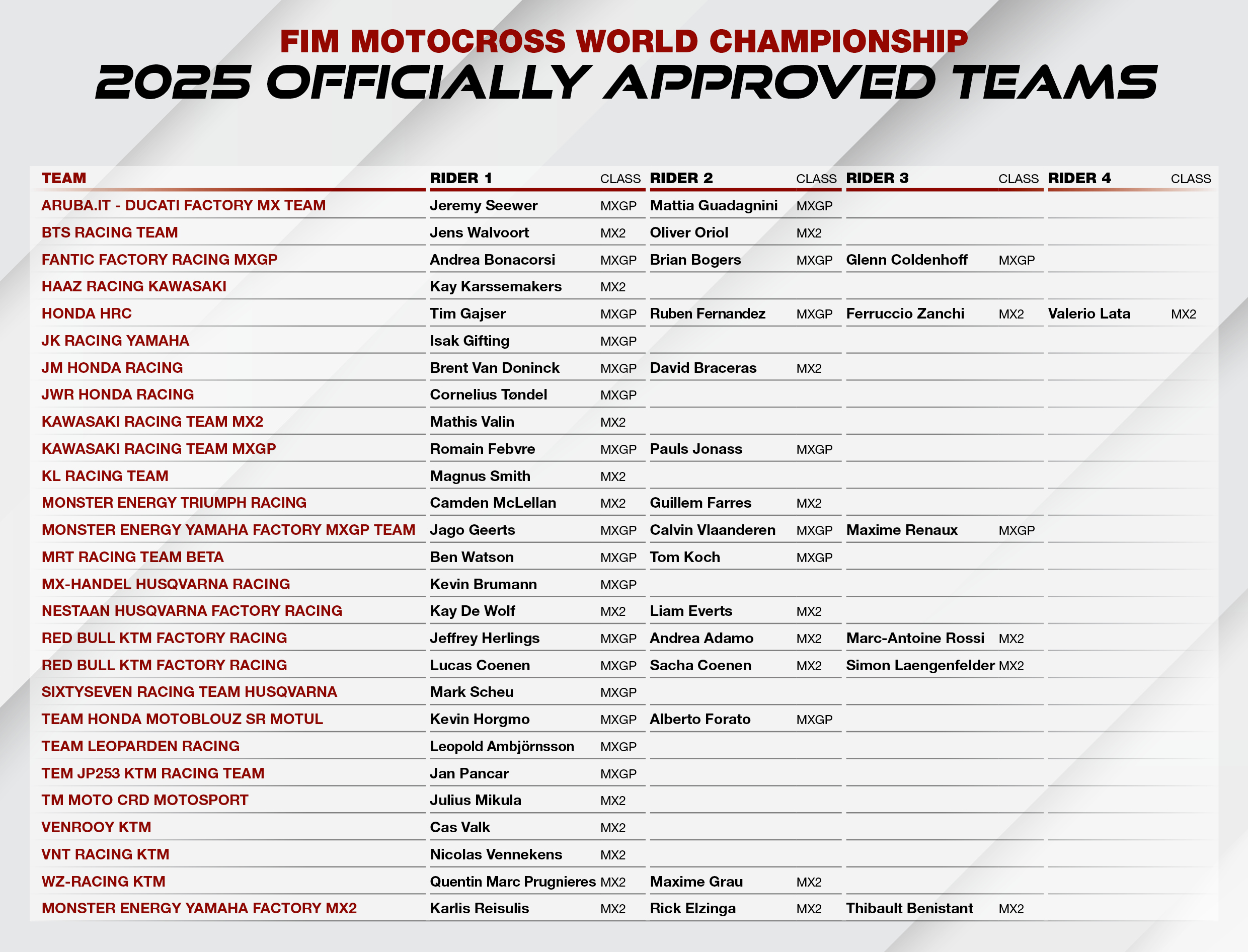Elenco team OAT MX2-MXGP 2025