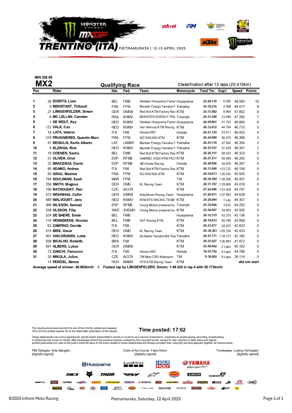 MX2 qualifying race GP Trentino