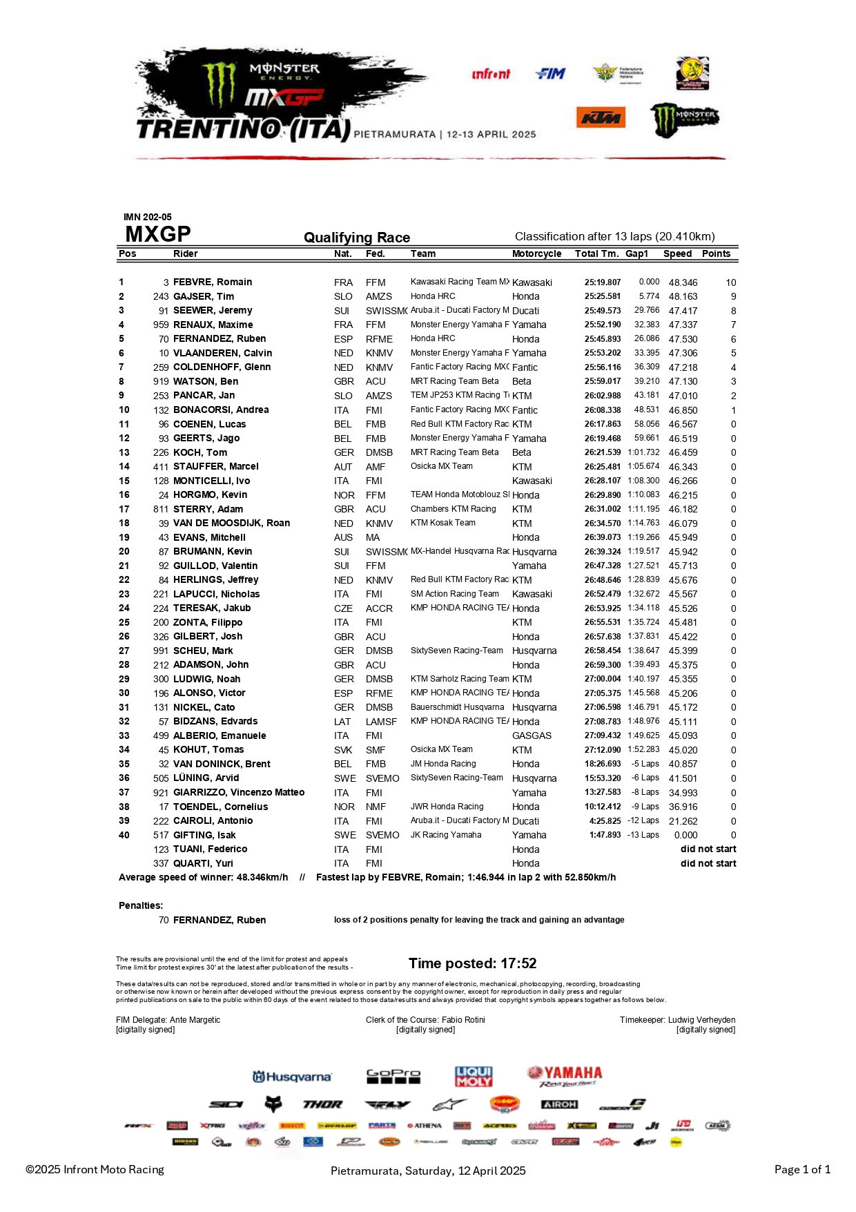 MXGP qualifying race GP Trentino