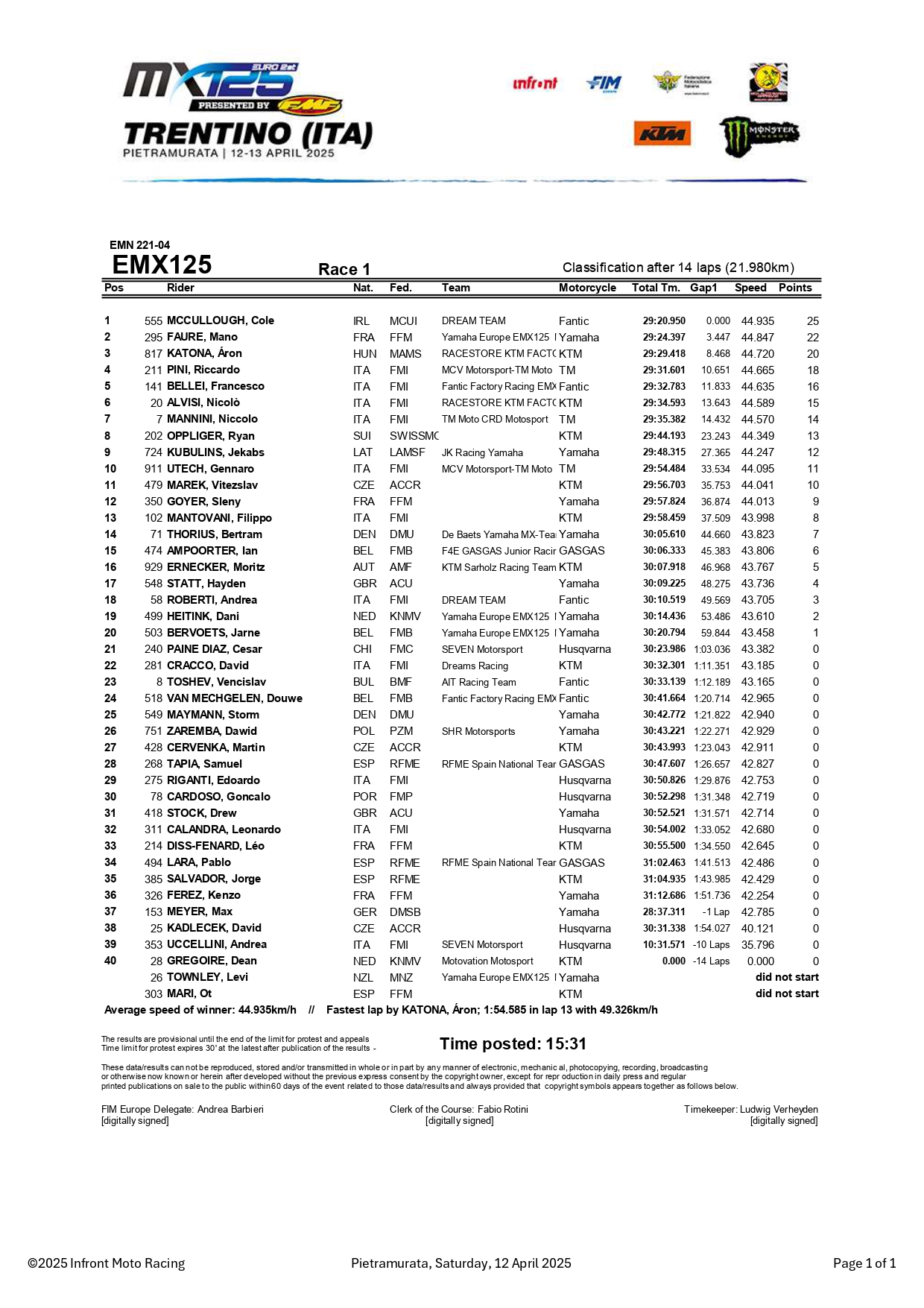 EMX125 GP Trentino gara-1