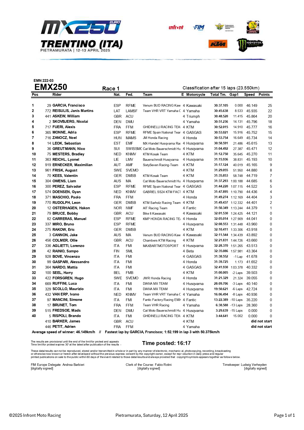 EMX250 GP Trentino gara-1
