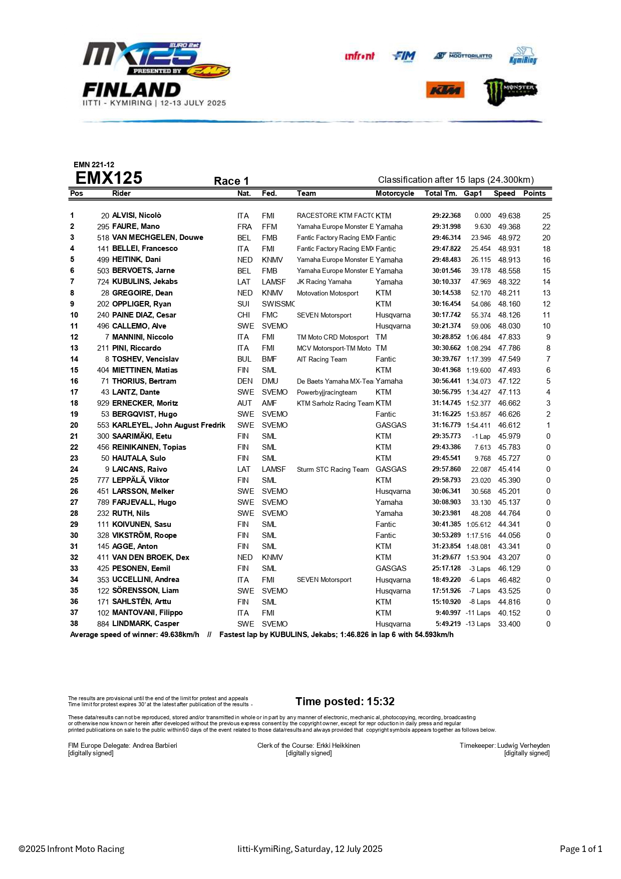 EMX125 GP Finlandia gara-1