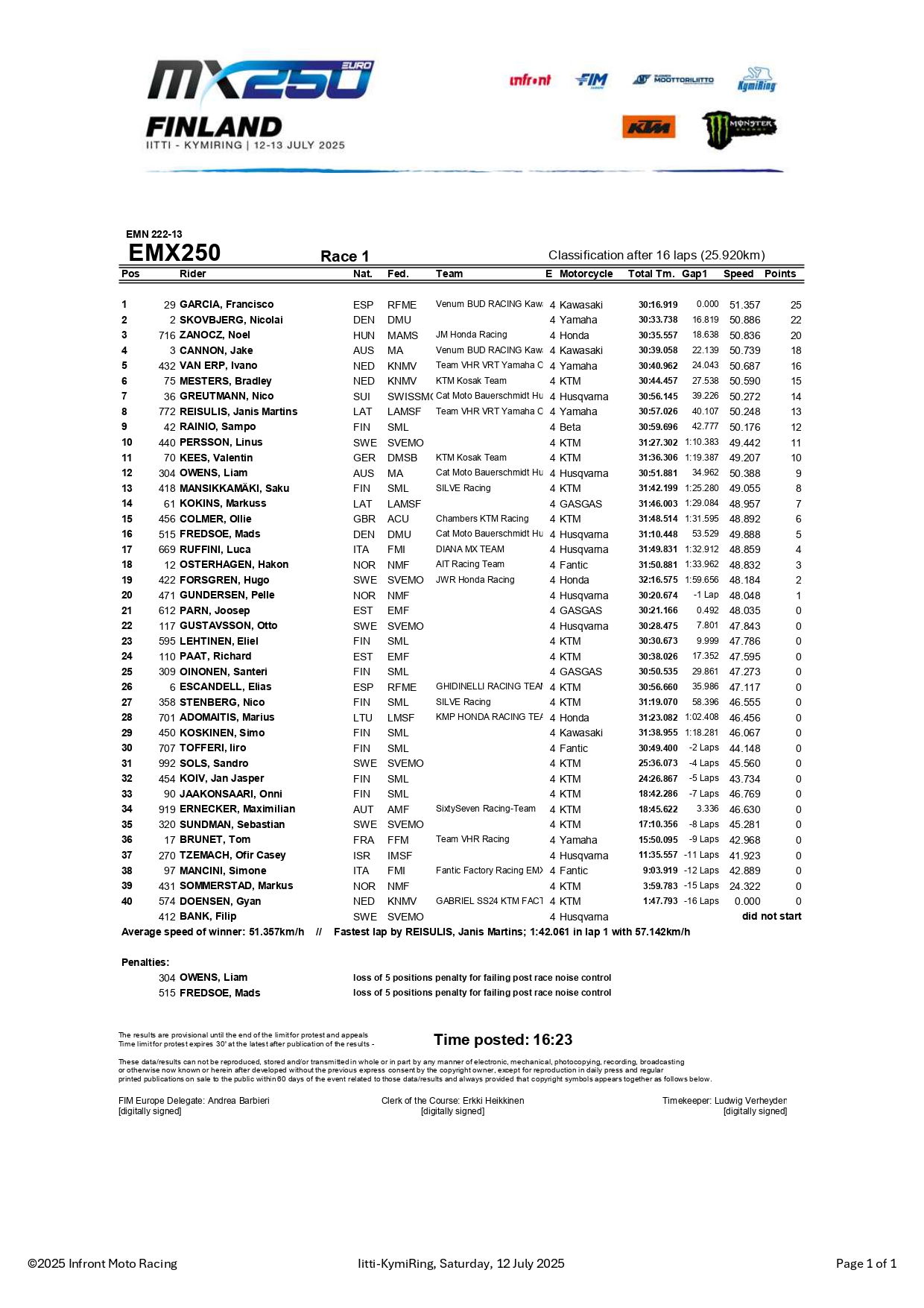 EMX250 GP Finlandia gara-1