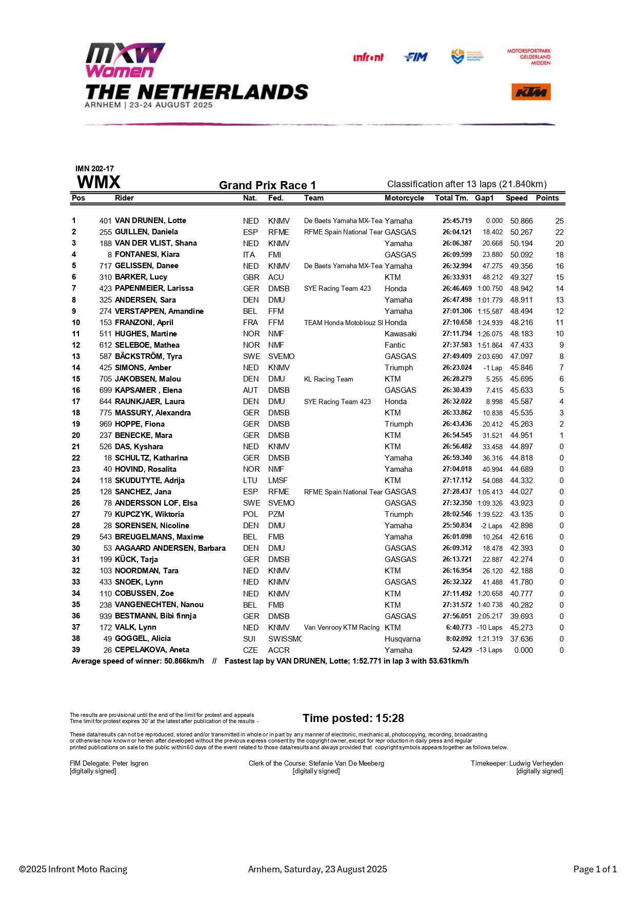 Gara-1 WMX GP Olanda Arnhem 