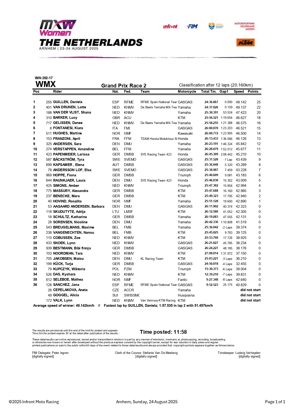 Gara-2 GP Olanda WMX - Arnhem