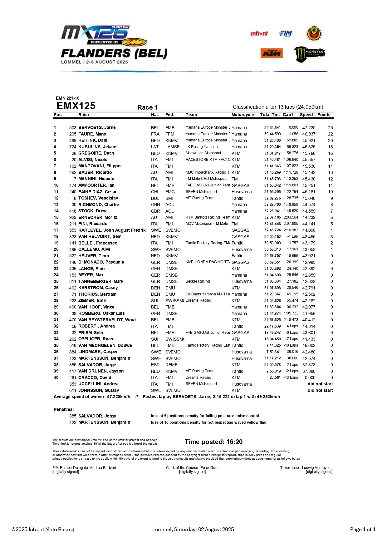 EMX125 GP Lommel - Gara-1