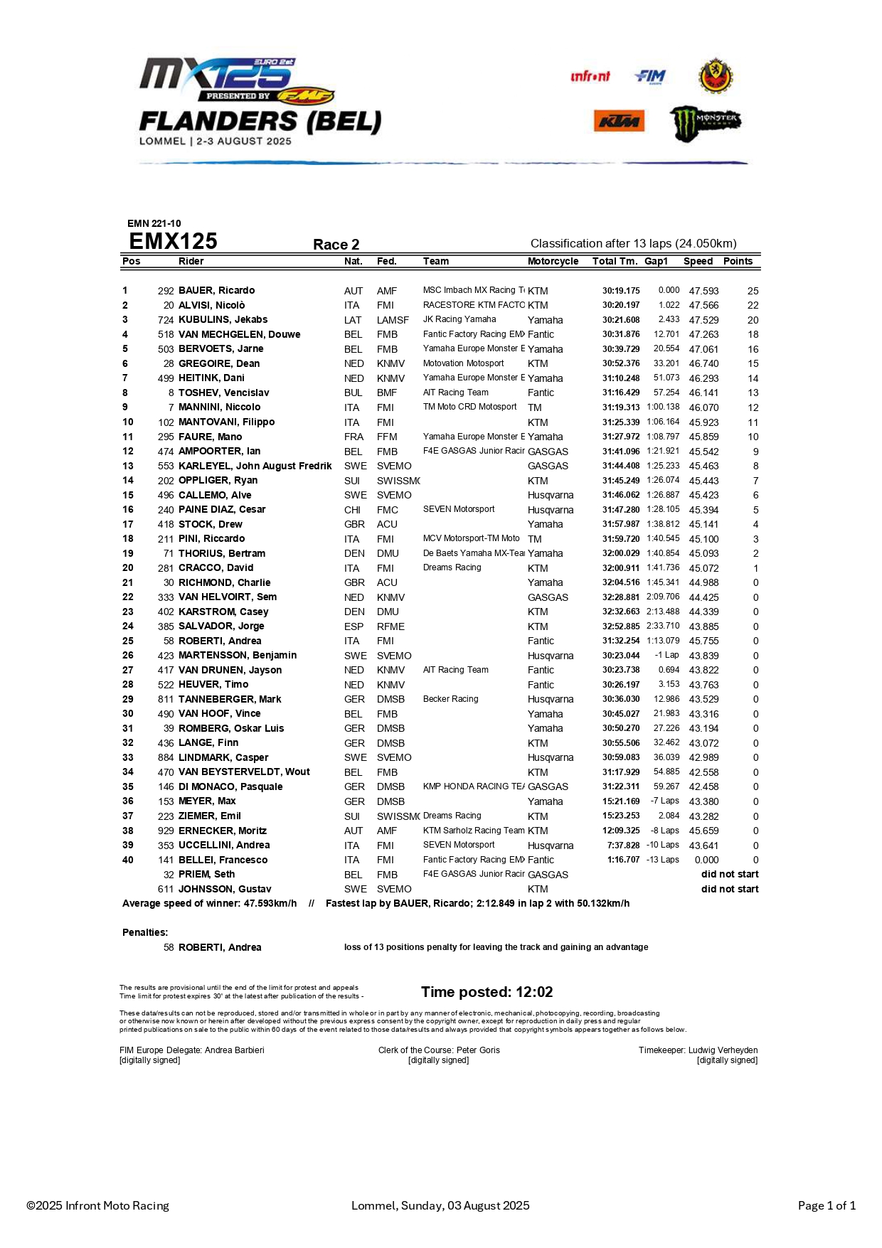 EMX125 gara-2 GP Fiandre - Lommel
