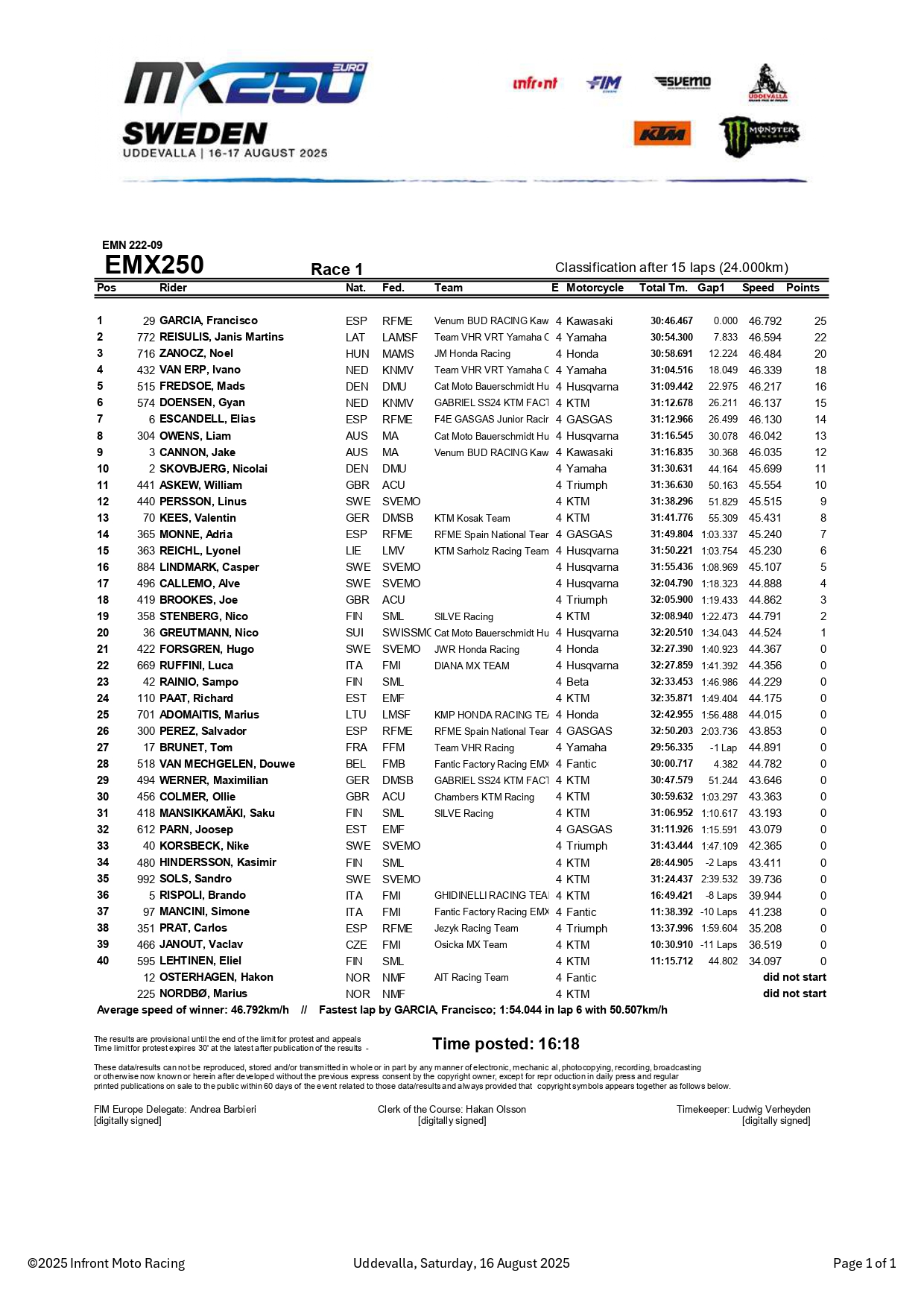 gara-1 GP Svezia EMX250