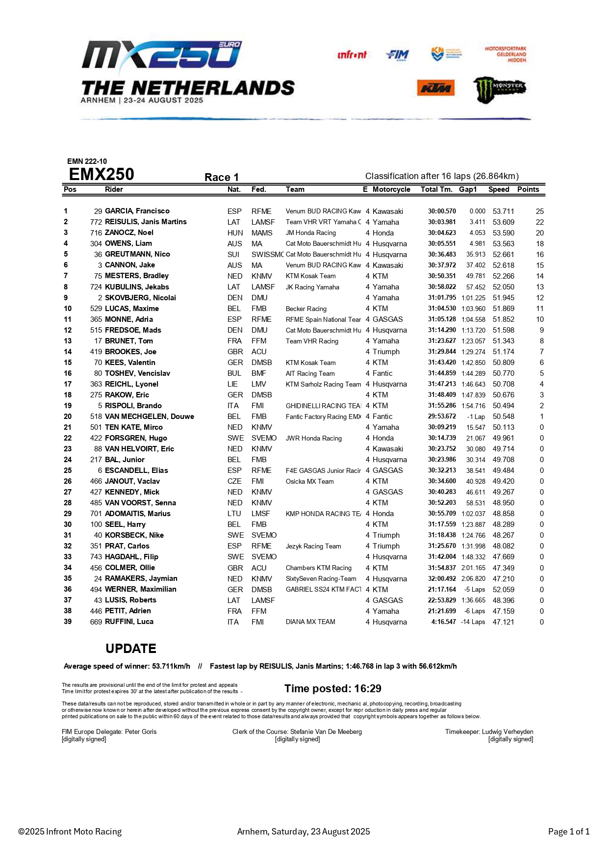 Gara-1 EMX250 GP Olanda Arnhem