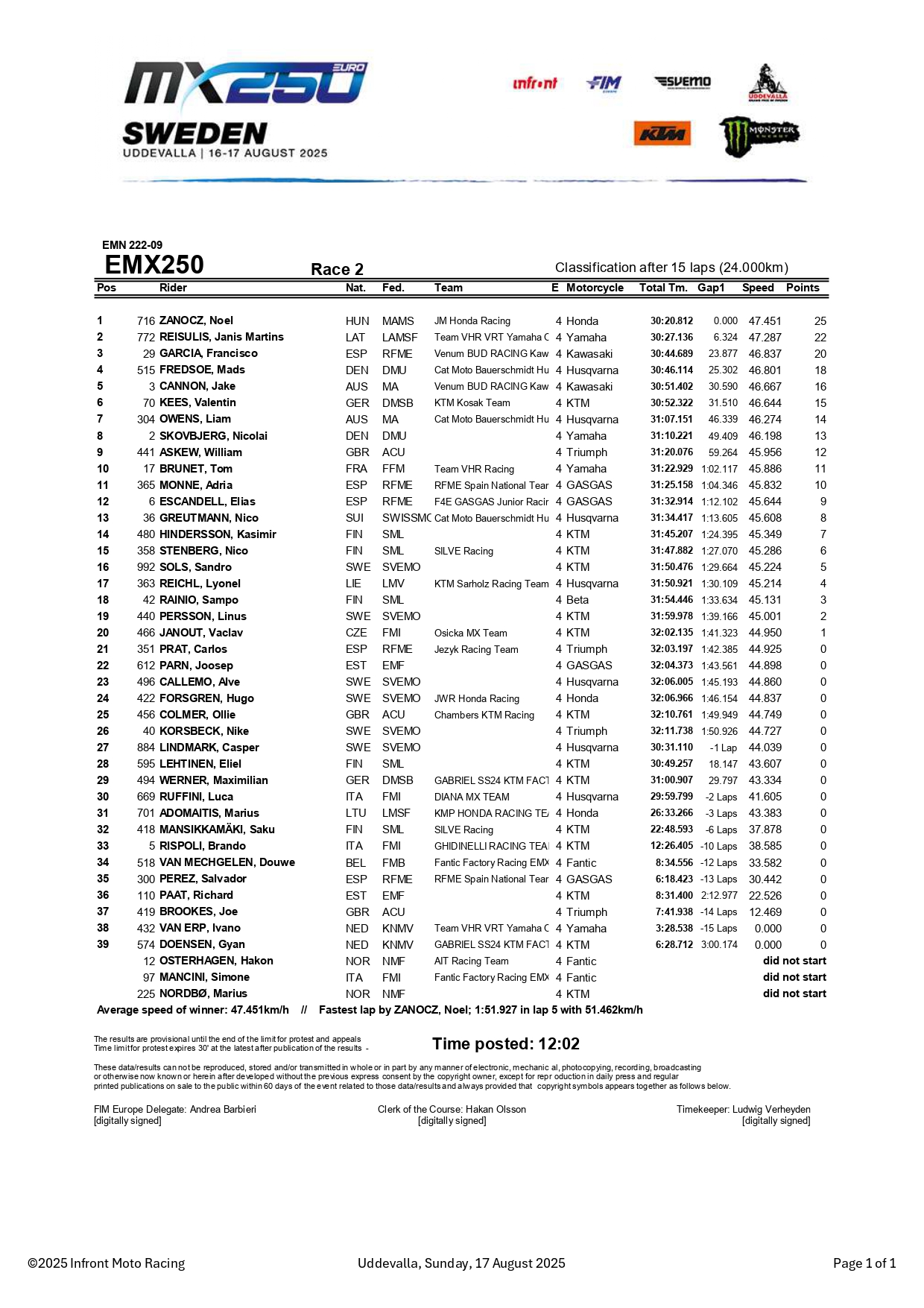 gara-2 GP Svezia EMX250