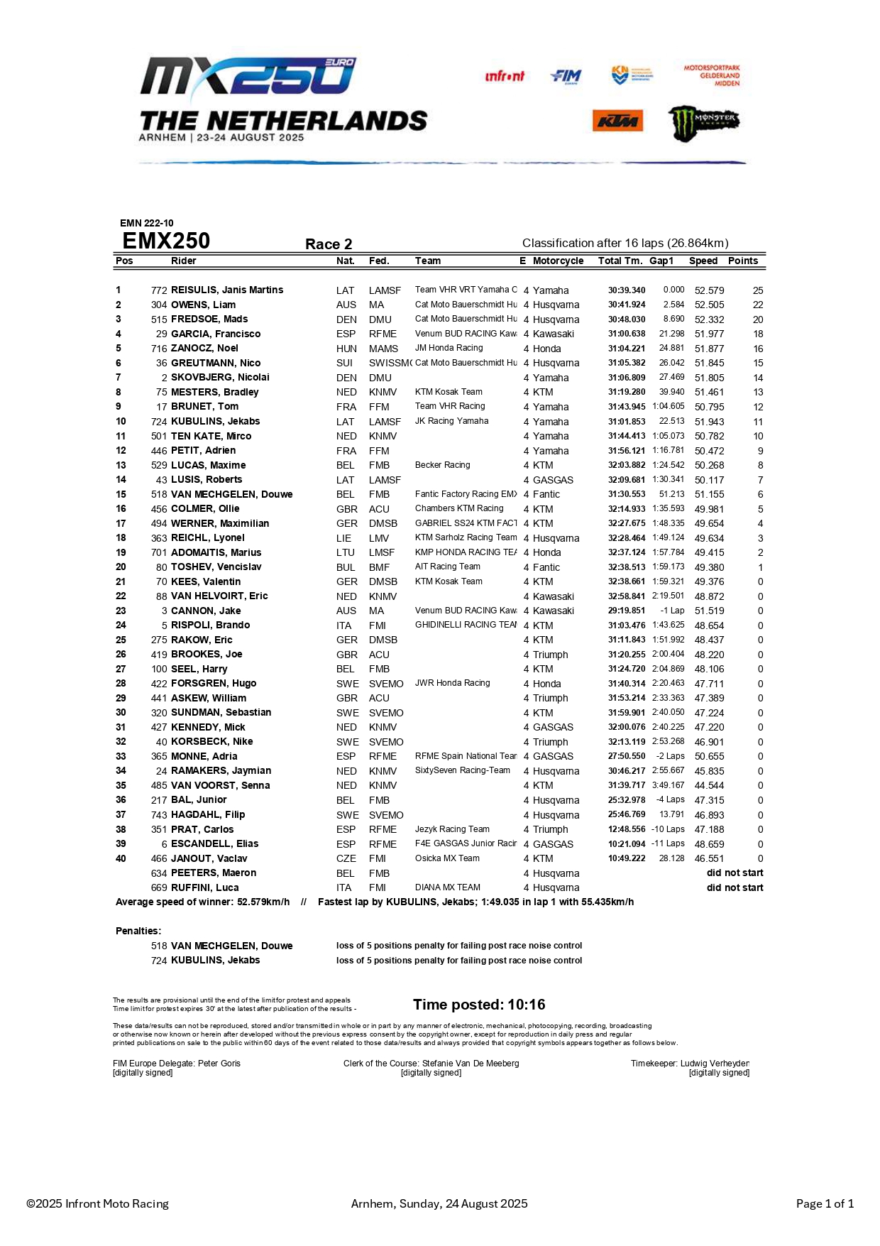 Gara-2 EMX250 GP Olanda Arnhem