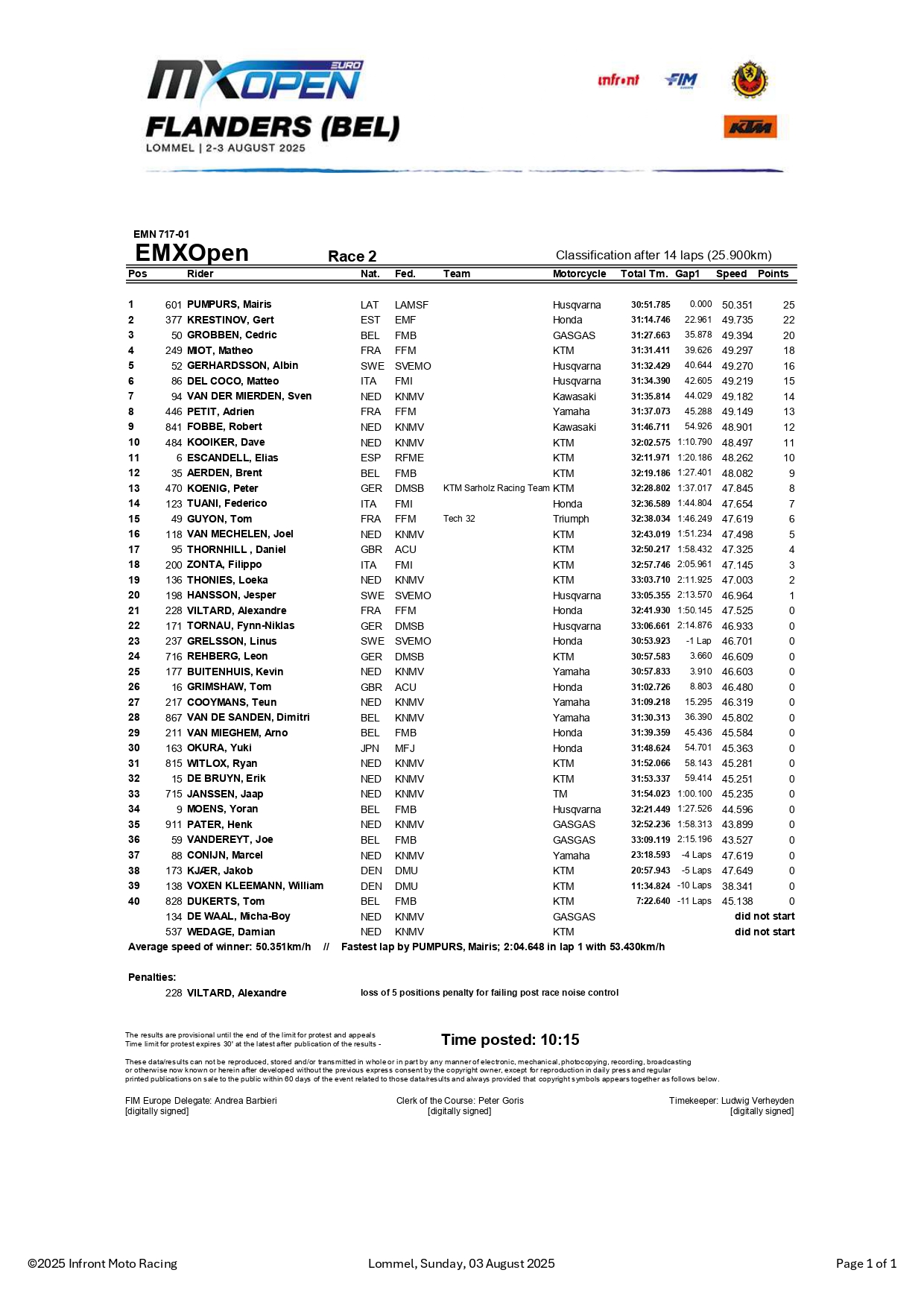 EMXOpen gara-2 Lommel GP Fiandre