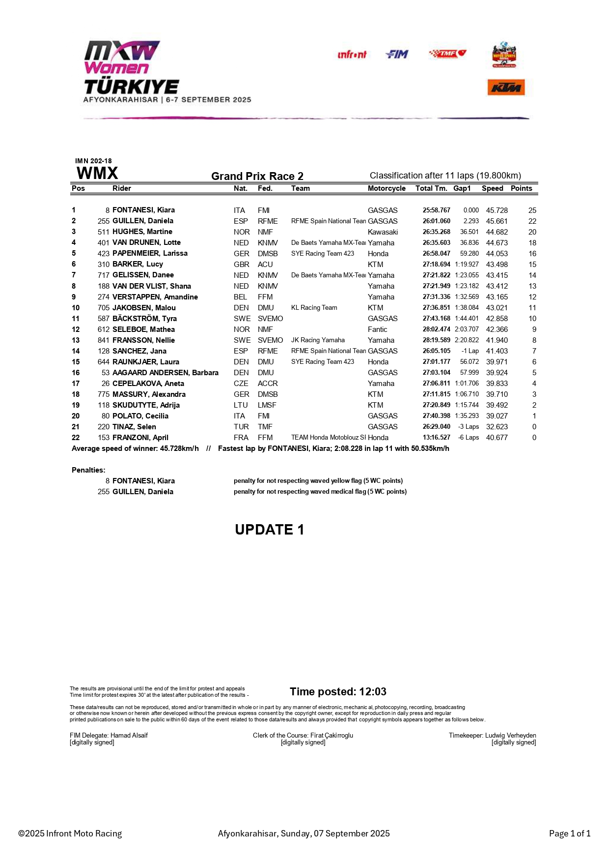 WMX Gara-2 Update 1 GP Turchia