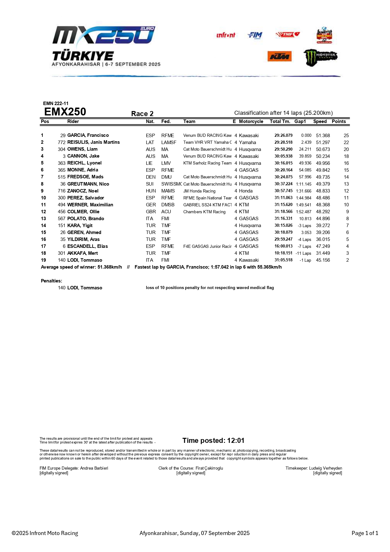 EMX250 GP Turchia - gara.2