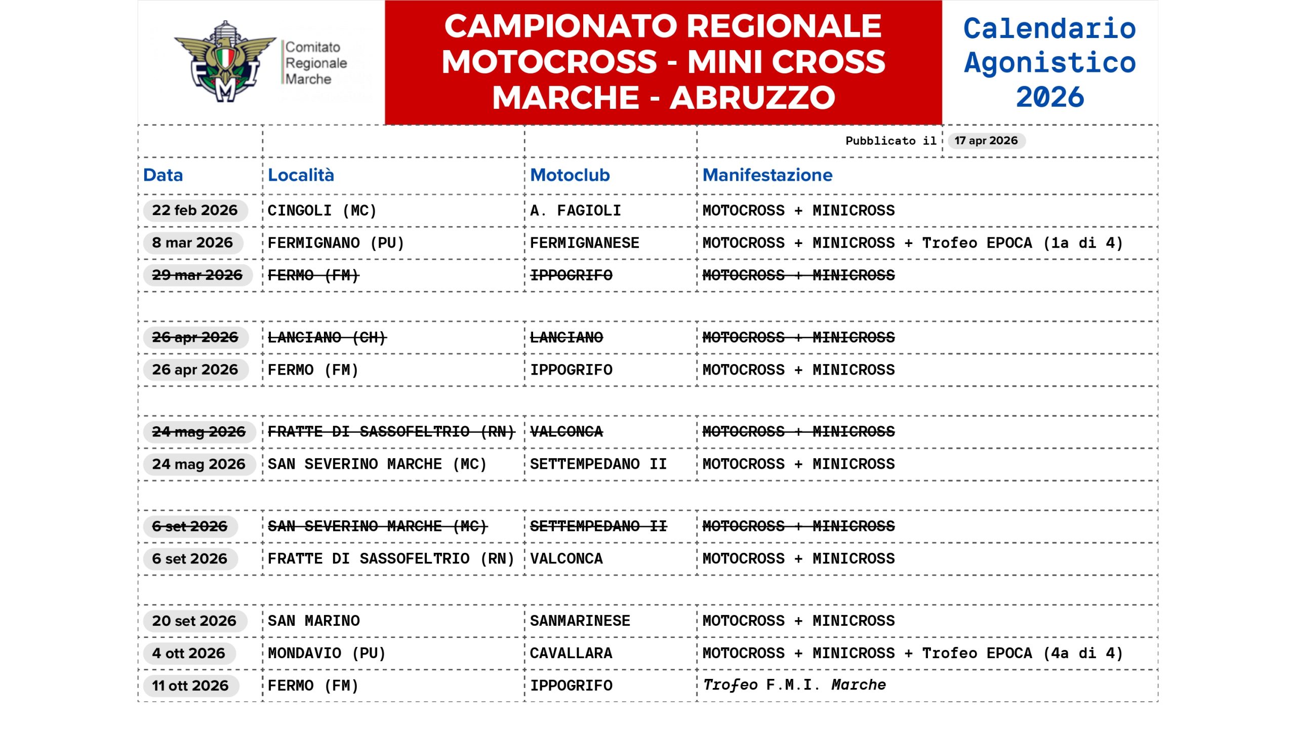 calendario motocross FMI Marche 17 aprile 2026