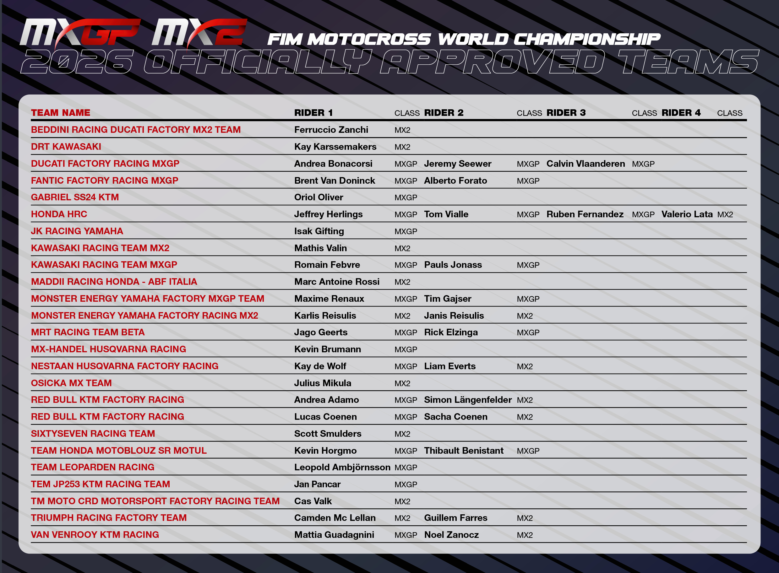 la lista completa dei team OAT MX2-MXGP 2026