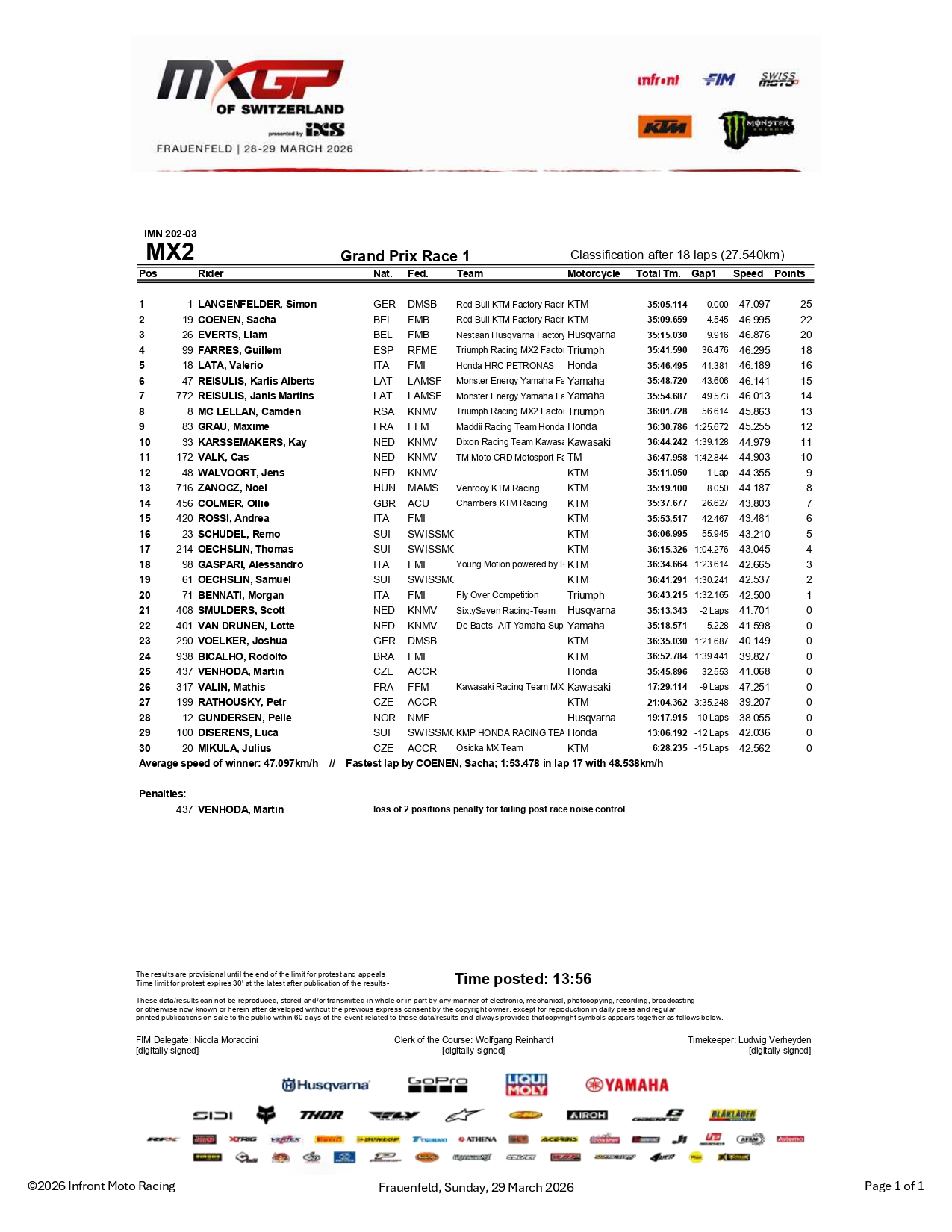 MX2 Gara-1 GP Svizzera