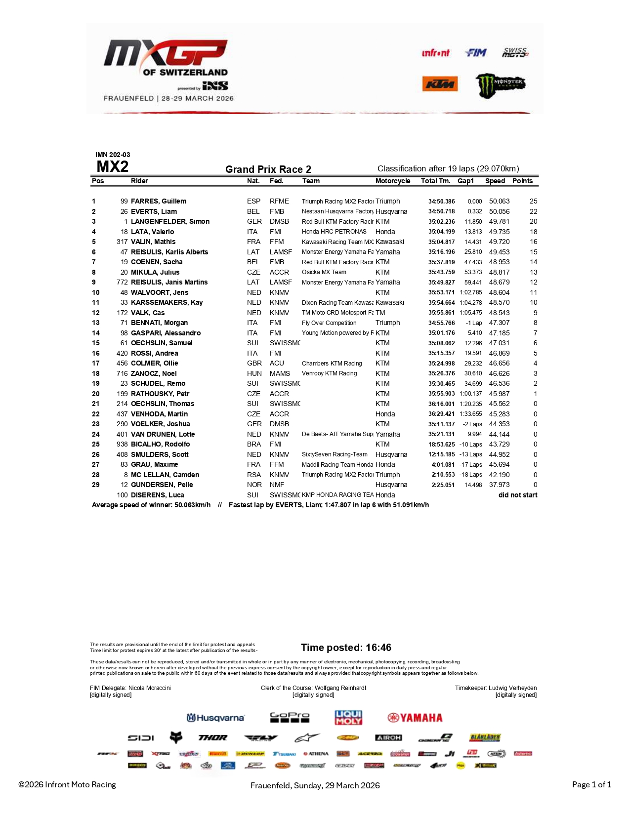 MX2 Gara-2 GP Svizzera