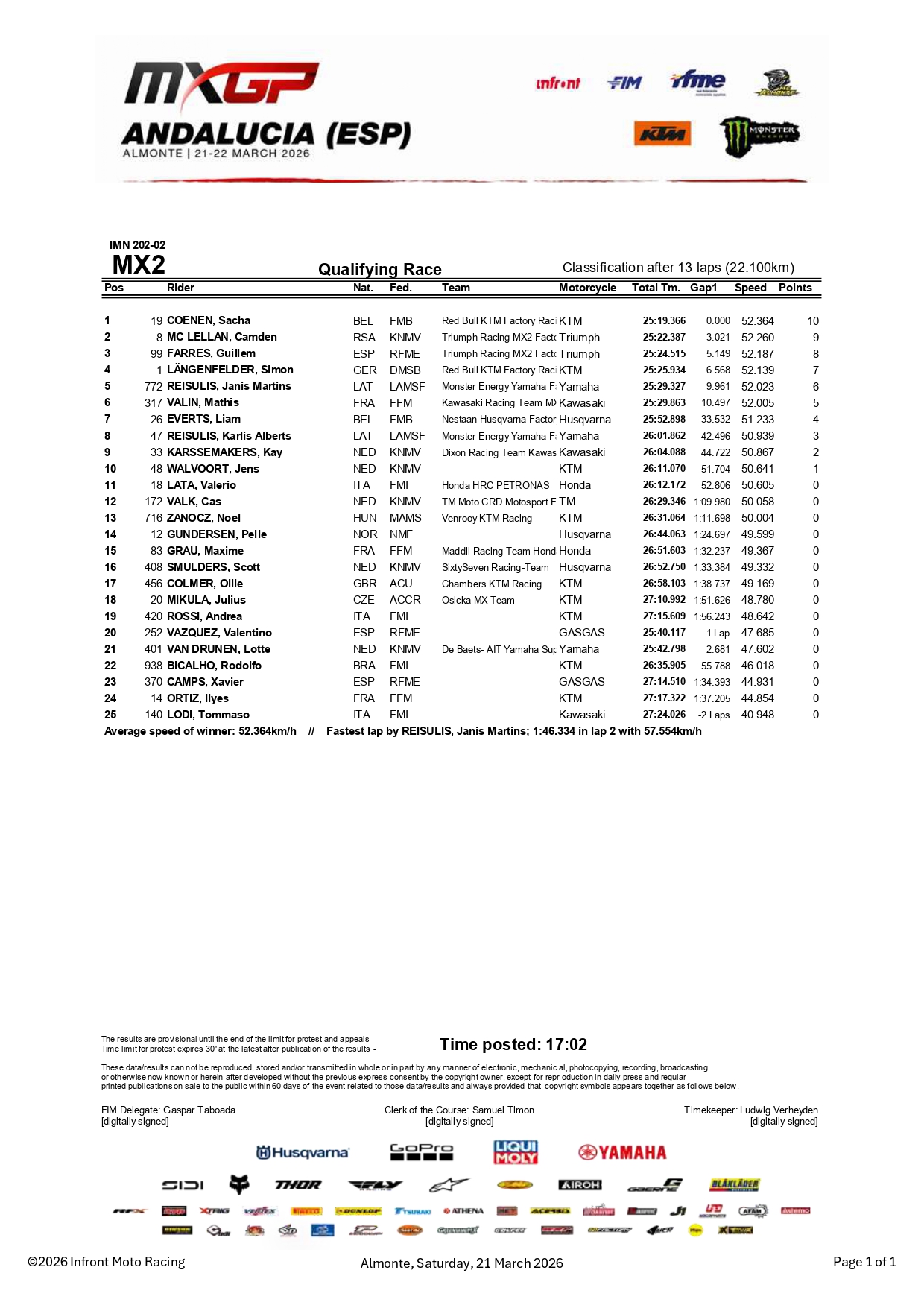 MX2 Qualifying race GP Andalusia