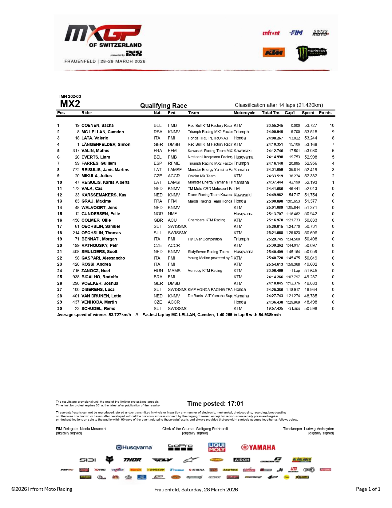 MX2 qualifica GP Svizzera 2026