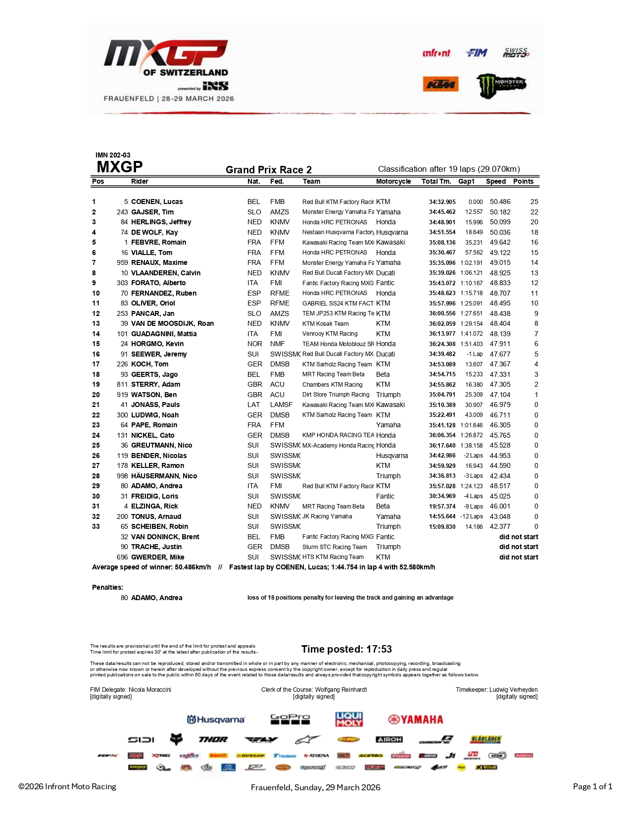 MXGP Gara-2 GP Svizzera