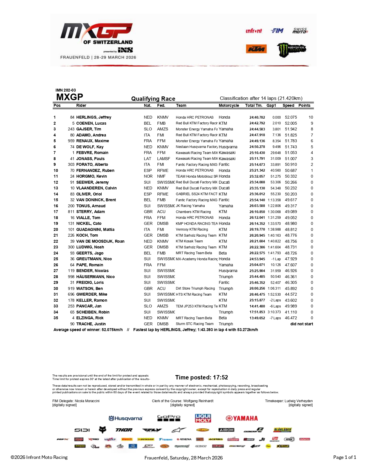 MXGP qualifica GP Svizzera 2026