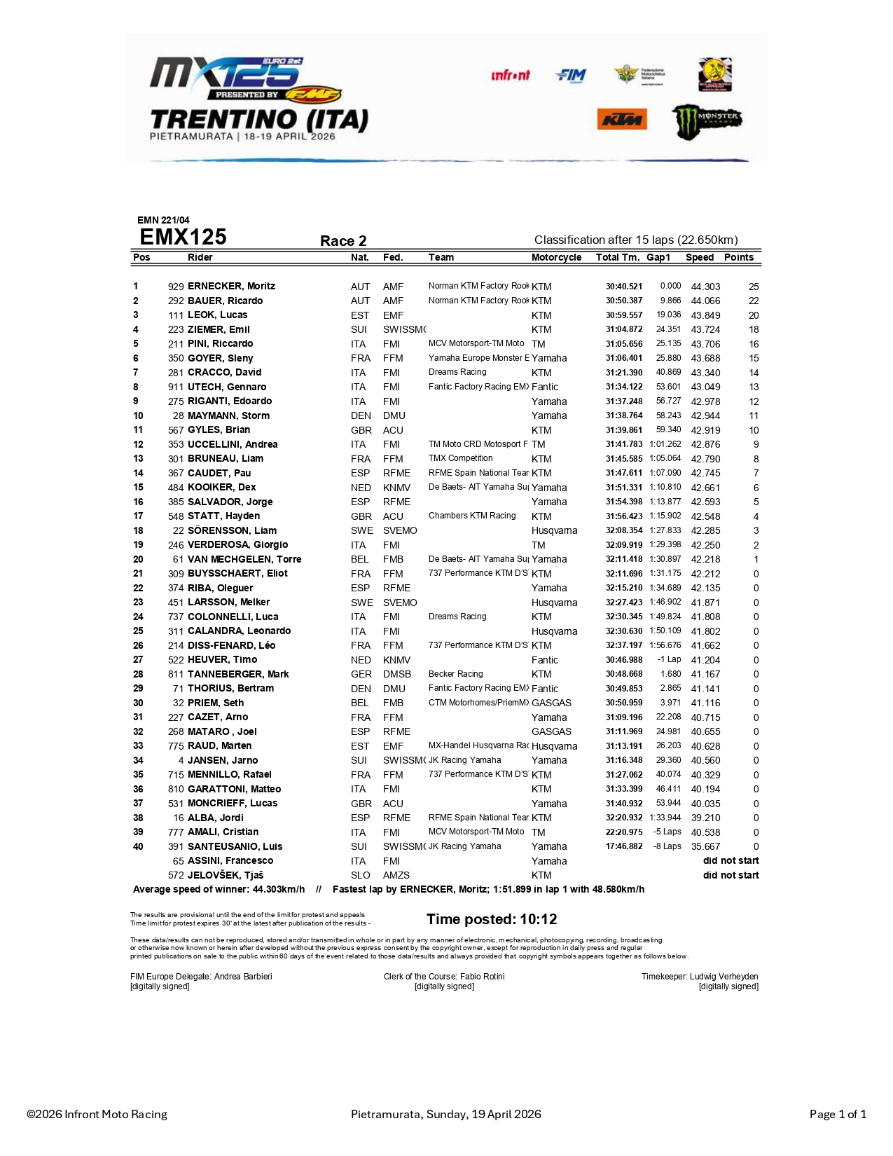 Gara-2 EMX125 GP Trentino