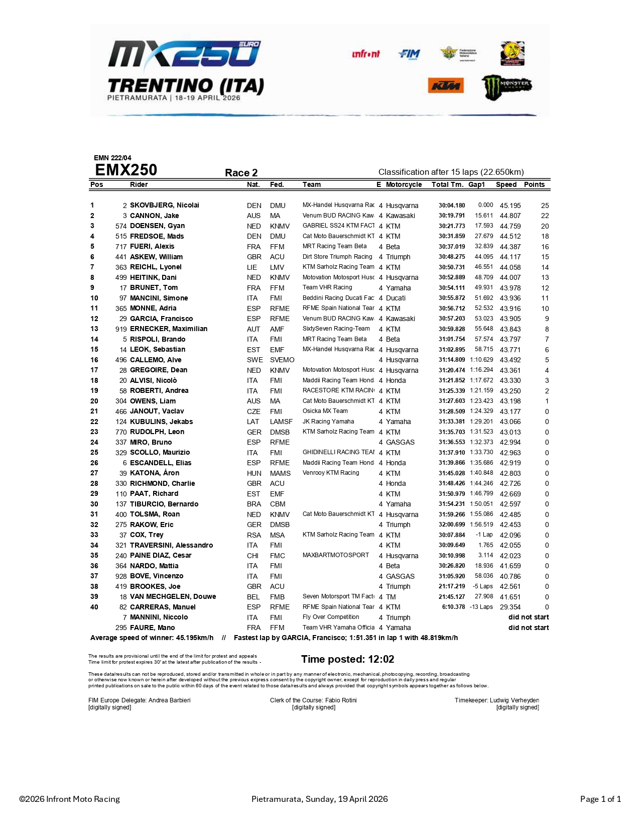 EMX250 gara-2 GP Trentino