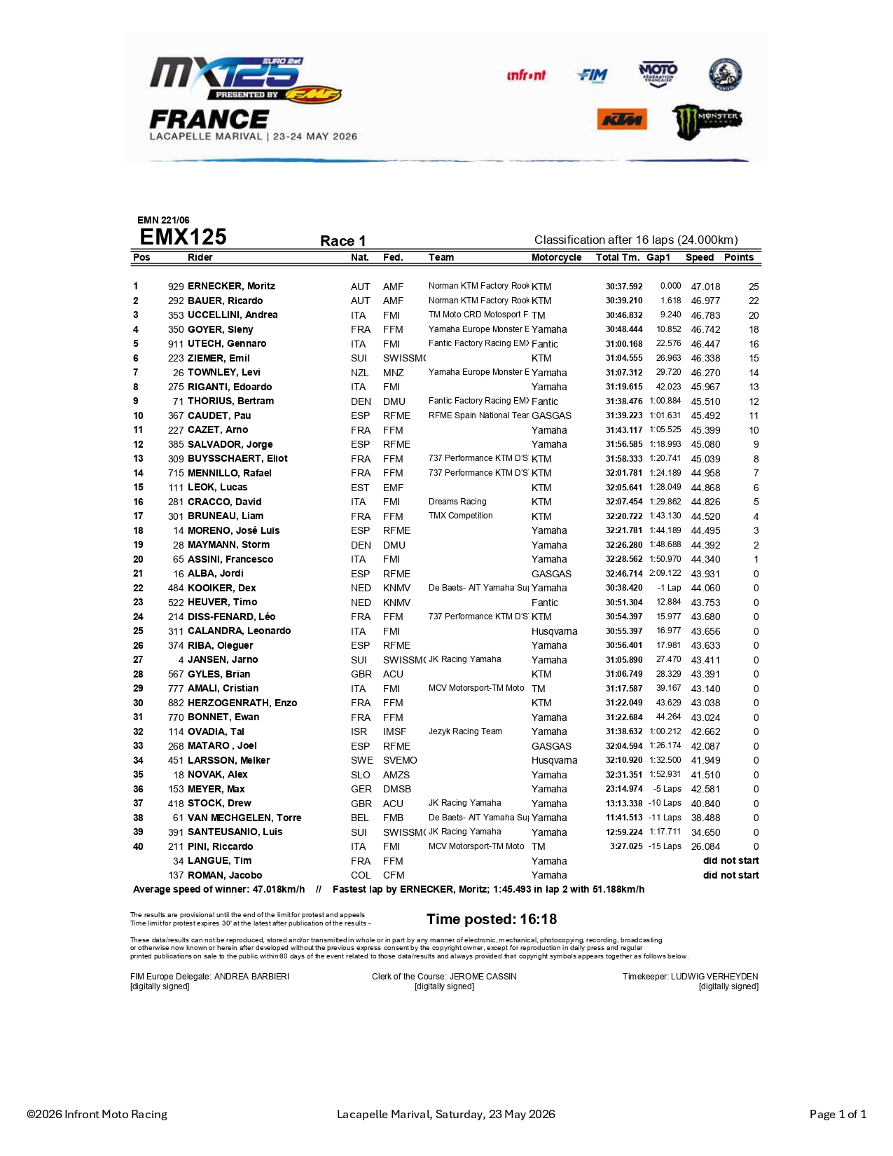 EMX125 - G1 GP Francia 2026