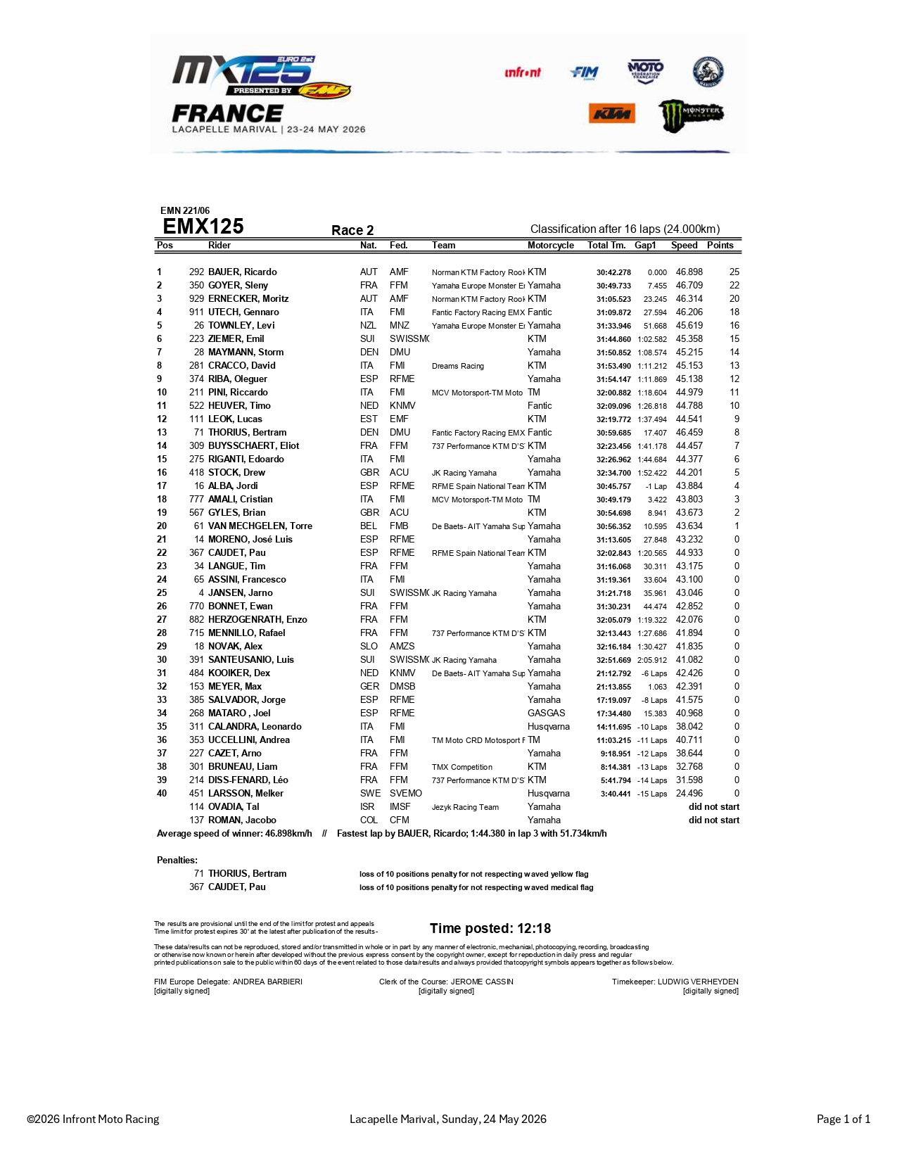 EMX125 GP Francia - gara-2 aggiornamento