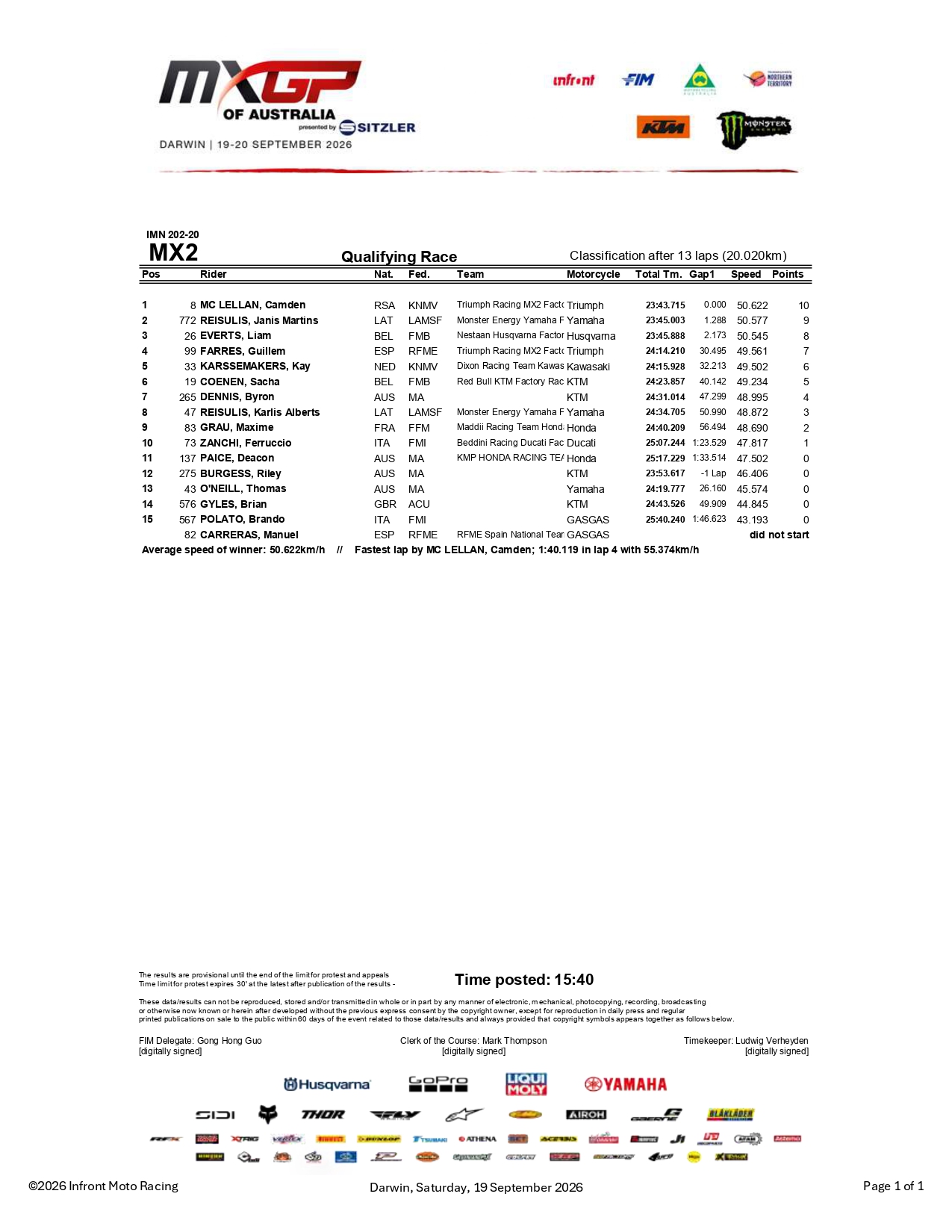 MX2 Qualifying race GP Australia